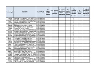 No                 No registra
                                                                No                    No registra   No
                                                                         No. registra                       registra      No.    indicadores
                                                              registra                provincia, registra
Persona_id               NOMBRE                No. ID (RUC)                 calle                           número      registra de ventas,
                                                              apellido                 cantón y   primer
                                                                          principal                         de calle     origen activos y/o
                                                              paterno                 parroquia nombre
                                                                                                            principal             empleados

 236529      GUAILLAS YASCARIBAY LUIS AURELIO 0102244381001                                                    X
 114769      PACHECO MORENO ESTEBAN MAURICIO  0102245750001                                                    X
  79066      LLORET VALDIVIESO ALVARO SANTIAGO0102246295001                                                    X
 147586      SERPA LARREA FRANS IVAN          0102246410001                                                    X
  37912       JUAN                            0102246980001                                                    X
 208249      MARÍN VÁSQUEZ PABLO FABIAN       0102247004001                                                    X
 209938      JARA REYES CARLOS SANTIAGO       0102249455001                                                    X
 152448      LARA LEON DIEGO FELIPE           0102249463001                                                    X
  72134      MORALES IGLESIAS XAVIER FABRICIO 0102249554001                                                    X
 263120      VILLAVICENCIO NARVÁEZ LORENA ANA0102252996001                                                     X
 239286      HOYOS TAPIA GABRIEL FRANCISCO    0102253168001                                                    X
  81799      MERCHAN VALDEZ MONICA MARGARITA102254943001
                                              0                                                                X
 202784      VILLAZHAÑAY BARBECHO HENRY PIETRO0102258084001                                                    X
  97699      BARRIGA GUIRACOCHA RUBÉN BOLÍVAR 0102258589001                                                    X
  41807      LUZURIAGA LARRIVA JOSÉ LUIS      0102258738001                                                    X
  81254      MATUTE BARROS ROSA ELVIRA        0102258910001                                                    X
 126272      BELTRAN MACHADO JOHNNY FERNANDO  0102259033001                                                    X
 233134      DURAZNO SILVA CÉSAR GEOVANNY 0102259181001                                                        X
  59941      PEÑAHERRERA WILCHES AGUSTIN      0102260882001                                                    X
  86406      SARMIENTO GOMEZ FABIOLA MONSERRATH
                                              0102263852001                                                    X
  66815      SEGARRA SEGARRA GLORIA MARÍA 0102264066001                                                        X
  79567      PEREZ PULLA PAULINO AMADEO       0102266541001                                                    X
 221820      TORRES GOERCKE LIAN ROSA         0102268281001                                                    X
  84098      AVILA LUNA CARLOS RODRIGO        0102268380001                                                    X
 130812      AGUILAR SANCHEZ VICENTE CLAUDILIO0102270022001                                                    X
 160866      ORDOÑEZ SUCULANDA CARLOS ALEJANDRO
                                              0102270451001                                                    X
 206763      TACURI MOROCHO ALMAGRO DE JESUS102271327001
                                              0                                                                X
  70019      PAUTA ORTIZ JUAN CARLOS          0102271533001                                                    X
  73094      TORRES ASTUDILLO FABIOLA ISAURA 0102272218001                                                     X
 200804      ILLESCAS BUESTÁN CATALINA DEL ROCÍO
                                              0102272366001                                                    X
 127027      CHICAIZA ORTIZ MARCIA JANNETH    0102272564001                                                    X
 