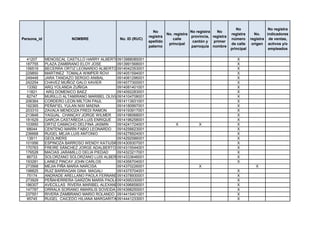 No                 No registra
                                                                No                    No registra   No
                                                                         No. registra                       registra      No.    indicadores
                                                              registra                provincia, registra
Persona_id               NOMBRE                No. ID (RUC)                 calle                           número      registra de ventas,
                                                              apellido                 cantón y   primer
                                                                          principal                         de calle     origen activos y/o
                                                              paterno                 parroquia nombre
                                                                                                            principal             empleados

  41207      MENOSCAL CASTILLO HARRY ALBERTO  0913988085001                                                    X
 187755      PLAZA ZAMBRANO ELOY JOSE         0913991568001                                                    X
 156519      BECERRA ORTIZ LEONARDO ALBERTO 0914042353001                                                      X
 229850      MARTINEZ TOMALA WIMPER ROVI      0914051594001                                                    X
 249448      JARA TANDAZO SERGIO ANIBAL       0914061296001                                                    X
 242254      CHAVEZ MUÑOZ GALO XAVIER         0914077300001                                                    X
  13392      ARQ.YOLANDA ZUÑIGA               0914081401001                                                    X
  11821       ARQ DOMENICO BAEZ               0914092283001                                                    X
  82747      MURILLO ALTAMIRANO MARIBEL OLIVIA0914104708001                                                    X
 206364      CORDERO LEON MILTON PAUL         0914113931001                                                    X
 192365      PEÑAFIEL YULAN NIXI MAENA        0914180997001                                                    X
 203310      ZAVALA MENDOZA FREDI RAMON       0914193917001                                                    X
 213848      YAGUAL CHANCAY JORGE WILMER      0914196068001                                                    X
 181629      GARCIA CASTAÑEDA LUIS ENRIQUE    0914196258001                                                    X
 103950      ORTIZ CAMACHO DELFINA JASMIN     0914241724001                  X            X                    X
  68044      CENTENO MARÍN FABIO LEONARDO     0914256623001                                                    X
 236668      RUGEL MEJIA LUIS ANTONIO         0914278924001                                                    X
  13911      GEOLINERS                        0914292586001                                                    X
 101956      ESPINOZA BARROSO WENDY KATIUSKA  0914309307001                                                    X
 170763      FREIRE SÁNCHEZ JORGE ADALBERTO 0914315544001                                                      X
 176528      MACIAS JARAMILLO DELIA PIEDAD    0914323217001                                                    X
  86733      SOLORZANO SOLORZANO LUIS ALBERTO 0914333646001                                                    X
 193281      LAINEZ PINCAY JOHN CARLOS        0914356704001                                                    X
 273568      MEJIA PIÑA MARIA NARCISA         0914370226001                               X                                X
 198825      RUIZ BARRAGAN GINA MAGALI        0914375704001                                                    X
  75174      ANDRADE ARELLANO PAOLA FERNANDA  0914378930001                                                    X
 273929      PEÑAHERRERA GARZÓN MARÍA PAOLA0914395330001                                                       X
 186307      AVECILLAS RIVERA MARIBEL ALEXANDRA
                                              0914396858001                                                    X
 147787      ORRALA SORIANO AMARILIS SOVEIDA 0914398250001                                                     X
 237551      RIVERA ZAMBRANO MARIO ROLANDO 0914415401001                                                       X
  95745      RUGEL CAICEDO HILIANA MARGARITA 0914441233001                                                     X
 