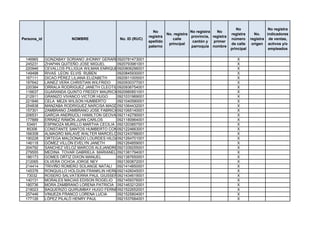 No                 No registra
                                                               No                    No registra   No
                                                                        No. registra                       registra      No.    indicadores
                                                             registra                provincia, registra
Persona_id               NOMBRE               No. ID (RUC)                 calle                           número      registra de ventas,
                                                             apellido                 cantón y   primer
                                                                         principal                         de calle     origen activos y/o
                                                             paterno                 parroquia nombre
                                                                                                           principal             empleados

 146965      GONZABAY SORIANO JHONNY GERARDO 0920781473001                                                    X
 245231      ZHAPAN QUITEÑO JOSE MIGUEL      0920793981001                                                    X
 220946      CEVALLOS PILLIGUA WILMAN ENRIQUE0920806296001                                                    X
 149498      RIVAS LEON ELVIS RUBEN          0920845930001                                                    X
 167111      DICAO PÉREZ LILIANA ELIZABETH   0920911005001                                                    X
 187642      LAINEZ VERA CHRISTIAN WILFRIDO  0920930377001                                                    X
 220384      ORRALA RODRIGUEZ JANETH CLEOTILDE
                                             0920936754001                                                    X
 116637      GUARANDA QUINTO FREDDY MAURICIO 0920980851001                                                    X
 212911      GRANIZO VIVANCO VICTOR HUGO     0921031969001                                                    X
 221846      CELA MEZA WILSON HUMBERTO       0921040580001                                                    X
 254838      MANZABA RODRIGUEZ NARCISA MAGDALENA
                                             0921064432001                                                    X
 157301      ZAMBRANO ZAMBRANO JOSE FABRICIO 0921065140001                                                    X
 206531      GARCIA ANDRIUOLI HAMILTON GEOVANNY
                                             0921142790001                                                    X
 177889      ERRÁEZ RÁMÓN JUAN CARLOS        0921180964001                                                    X
  53491      ESPINOZA MURILLO MARTHA CECILIA 0921203857001                                                    X
  85306      CONSTANTE SANTOS HUMBERTO CONSTANTE
                                             0921224663001                                                    X
 166308      ALMAGRO MALAVÉ WALTER MARCELO0921243788001                                                       X
 190228      ORTEGA MALDONADO LOURDES HILDA0921264701001                                                      X
 146118      GÓMEZ VILLÓN EVELYN JANETH      0921264859001                                                    X
 204792      SANCHEZ VELOZ MARCOS ALEJANDRO0921339255001                                                      X
 279555      MEDINA TOVAR GABRIELA MARIANELA 0921381794001                                                    X
 186173      GOMES ORTIZ DIXON MANUEL        0921387650001                                                    X
 212065      OLVERA OCHOA JORGE NEY          0921393872001                                                    X
 214414      TRIVIÑO ROMERO SOLANGE NATALI 0921414850001                                                      X
 145376      RONQUILLO HOLGUIN FRANKLIN HERME921426045001
                                             0                                                                X
  73032      ROSERO SALVATIERRA PAUL GIUSSEPPE
                                             0921434619001                                                    X
 140131      MORALES MACIAS EDISON ROGELIO 0921459376001                                                      X
 180736      MORA ZAMBRANO LORENA PATRICIA 0921463212001                                                      X
 218023      BAQUERIZO QUIRUMBAY HUGO FERNANDO
                                             0921522652001                                                    X
 257446      VINUEZA FRANCO LORENA LUCIA     0921525804001                                                    X
 177126      LÓPEZ PILALÓ HENRY PAUL         0921537684001                                                    X
 