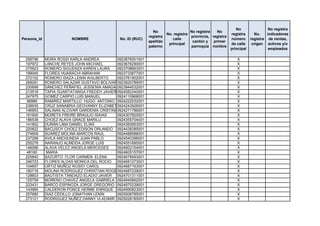 No                 No registra
                                                                No                    No registra   No
                                                                         No. registra                       registra      No.    indicadores
                                                              registra                provincia, registra
Persona_id               NOMBRE                No. ID (RUC)                 calle                           número      registra de ventas,
                                                              apellido                 cantón y   primer
                                                                          principal                         de calle     origen activos y/o
                                                              paterno                 parroquia nombre
                                                                                                            principal             empleados

 258796      MORA ROSSI KARLA ANDREA          0923676001001                                                    X
 197972      LANCHE REYES JOHN MICHAEL        0923676290001                                                    X
 275923      ROMERO SIGUENZA KAREN LAURA      0923708663001                                                    X
 199045      FLORES HUARACHI ABRAHAN          0923733877001                                                    X
 272102      ROMERO ISAZA LENIN WALBERTO      0923761902001                                                    X
 268291      ROMERO SALAZAR GUSTAVO BOLIVAR0923920789001                                                       X
 230699      SÁNCHEZ PEÑAFIEL JESSENIA AMADA 0923944532001                                                     X
 213516      TAPIA GUARTATANGA FREDDY JAVIER 0924082340001                                                     X
 247975      GOMEZ CARPIO LUIS MANUEL         0924110968001                                                    X
  96989      RAMIREZ MARTILLO HUGO ANTONIO 0924222532001                                                       X
 238935      CRUZ SANABRIA GEOVANNY ELIZABETH924243926001
                                              0                                                                X
 146953      SALINAS ALCIVAR GARDENIA CRISTINA0924271786001                                                    X
 191600      MORETA FREIRE BRAULIO ISAIAS     0924307820001                                                    X
 186538      CHOEZ ALAVA GRACE MARILU         0924355704001                                                    X
 141802      DURÁN LIMA DANIEL ELÍAS          0924383953001                                                    X
 220822      BACUSOY CHOEZ EDISON ORLANDO 0924438385001                                                        X
 274609      SUAREZ MOLINA MARCOS RAUL        0924488588001                                                    X
 237299      AVILA ANCHUNDIA JUAN PABLO       0924540396001                                                    X
 255276      NARANJO ALMEIDA JORGE LUIS       0924551690001                                                    X
 146096      ALAVA VELEZ ANGELA MERCEDES      0924602154001                                                    X
  48160      MARIA                            0924605157001                                                    X
 225840      BAZURTO FLOR CARMEN ELENA        0924678493001                                                    X
 246723      FLORES ALDAS MONICA DEL ROCIO    0924681273001                                                    X
 104857      ORTIZ MUÑOZ ROSSY CAROL          0924687163001                                                    X
 180716      MOLINA RODRIGUEZ CHRISTIAN ROGELIO
                                              0924687239001                                                    X
 128603      BAUTISTA TANDAZO ELADIO JAVIER 0924701311001                                                      X
 125759      MORENO CHAVEZ ANGELA GABRIELA 0924945892001                                                       X
 223431      BARCO ESPINOZA JORGE GREGORIO 0924970239001                                                       X
 143965      CALDERON PONCE HERME ENRIQUE 0924990823001                                                        X
 257680      DIAZ CEDILLO JONATHAN LENIN      0925006785001                                                    X
 273121      RODRIGUEZ NUÑEZ DANNY VLADIMIR 0925028185001                                                      X
 