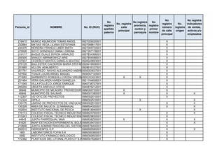 No                 No registra
                                                               No                    No registra   No
                                                                        No. registra                       registra      No.    indicadores
                                                             registra                provincia, registra
Persona_id              NOMBRE                No. ID (RUC)                 calle                           número      registra de ventas,
                                                             apellido                 cantón y   primer
                                                                         principal                         de calle     origen activos y/o
                                                             paterno                 parroquia nombre
                                                                                                           principal             empleados

 216415      MUNOZ ASUNCION TOMAS ANGEL        0927029025001                                                  X
 232884      MATIAS VEGA LILIANA ESTEFANIA     0927088617001                                                  X
 234376      MOREIRA FRANCO LIBER SMITH        0927094730001                                                  X
 275526      SOTO GONZALEZ DIANA LORENA        0927357178001                                                  X
 219117      BAQUE GUALE BYRON ARNALDO         0927834366001                                                  X
 206305      SHALEV ABRAMOWICZ ARIE            0927854588001                                                  X
 237937      CEDEÑO FUENTES DANIELA BEATRIZ 0928345693001                                                     X
 275129      BALLESTER CALDERON MARIA STEFANY  0928419506001                                                  X
 251865      VILLON ADALBERTO                  0928616127001                                                  X
 261781      VALAREZO NAVAS ALEJANDRO ANDRES   0930003637001                                                  X
 187502      TOALA LUCAS ANGEL MIGUEL          0930057120001                                                  X
 273583      SARMIENTO RONQUILLO ROSA VIRGINIA 0930181623001          X                  X                    X
 251484      VERA GALARZA KAREN GIANELLA       0931194609001                                                  X
 171049      VILLA FOLLECO JORGE ENRIQUE       0940738727001                                                  X
 259269      URUETA AREVALO STEVE              0940876212001                                                  X
  36948      MUNICIPIO DE MILAGRO PROVEEDOR 0960000730001             X                                       X
  45845      MUNICIPIO DE SALINAS              0960001380001          X                                       X                      X
 112307      UG-OFIC DE PROYECTOS              0960002510001                                                  X
 112334      DIPA-2                            0960002510001                             X                                           X
 135175      UNIDAD DE PROYECTOS DE VINCULACION CON LA COLECTIVIDAD
                                               0960002510001                                                  X                      X
 130328      AREA DE SALUD N. 22 NARANJAL      0968504330001                                                  X                      X
 102934      INSTITUTO NACIONAL DE PESCA       0968518040001                             X                                           X
 176173      COLEGIO FISCAL TECNICO INDUSTRIAL JOSE PERALTA
                                               0968524790001                                                  X                      X
 215243      COLEGIO FISCAL TECNICO INDUSTRIAL LA ALBORADA
                                               0968529830001                                                  X
  44843      JUNTA PARROQUIAL MAN              0968538230001          X                                       X                      X
  81626      INIAP ESTACION EXPERIMENTAL BOLICHE
                                               0968539470001                                                  X                      X
 219898      JUNTA ADMINISTRADORA DEL SISTEMA DE AGUA POTABLE REGIONAL VALDIVIA
                                               0968576400001                                                  X
 250510      HIDROESPOL E.P.                   0968585580001                                                  X                      X
   1651      LABORATORIOS TOFIS S A            0990000360001                                                  X
   5582      INSTITUTO FARMACO BIOLOGICO       0990000603001                                                  X
 172382      PLASTICOS DEL LITORAL PLASTLIT S.A. 990001626001
                                               0                                                              X
 