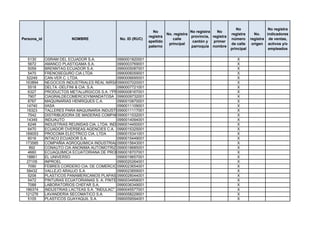 No                 No registra
                                                                No                    No registra   No
                                                                         No. registra                       registra      No.    indicadores
                                                              registra                provincia, registra
Persona_id               NOMBRE                No. ID (RUC)                 calle                           número      registra de ventas,
                                                              apellido                 cantón y   primer
                                                                          principal                         de calle     origen activos y/o
                                                              paterno                 parroquia nombre
                                                                                                            principal             empleados

   5130      OSRAM DEL ECUADOR S.A.            0990001820001                                                   X
   5672      AMANCO PLASTIGAMA S.A.            0990003769001                                                   X
   5059      BRENNTAG ECUADOR S.A.             0990005087001                                                   X
   5470      FRENOSEGURO CIA LTDA              0990006059001                                                   X
  52249      CAN-VER C. LTDA.                  0990006695001                                                   X
 163894      NEGOCIOS INDUSTRIALES REAL NIRSA0990007020001
                                                S.A                                                            X
   5518      DELTA -DELFINI & CIA. S.A.        0990007721001                                                   X
   6327      PRODUCTOS METALURGICOS S.A. "PROMESA"
                                               0990008167001                                                   X
   7907      CIAGRALDECOMERCIOYMANDATOSA 0990009732001                                                         X
   8767      MAQUINARIAS HENRIQUES C.A.        0990010870001                                                   X
  14740      IIASA                             0990011109001                                                   X
  16323      TALLERES PARA MAQUINARIA INDUSTRIAL AGRICOLA SA
                                               0990011117001                                                   X
   7542      DISTRIBUIDORA DE MADERAS COMPAÑIA LIMITADA DISMA C. TDA.
                                               0990011532001                                                   X
  14349      INDUAUTO                          0990014094001                                                   X
   6248      INDUSTRIAS REUNIDAS CIA. LTDA. INDUNIDAD LABORATORIOS INDUNIDAS
                                               0990014450001                                                   X
   6470      ECUADOR OVERSEAS AGENCIES C.A. 0990015325001                                                      X
 189053      PROCOMA ELECTRICO CIA. LTDA       0990015341001                                                   X
   6016      INTACO ECUADOR S.A.               0990015449001                                                   X
 173585      COMPAÑIA AGROQUIMICA INDUSTRIAL 0990015643001
                                                S.A.                                                           X
    892      CONAUTO CIA ANONIMA AUTOMOTRIZ 0990018685001                                                      X
   4660      ECUAQUIMICA ECUATORIANA DE PRODUCTOS QUIMICOS
                                               0990018707001                                                   X
  18861      EL UNIVERSO                       0990019657001                                                   X
  27105      INPROEL                           0990020264001                                                   X
   7090      FEBRES CORDERO CIA. DE COMERCIO 0990023654001
                                                S.A.                                                           X
  58432      VALLEJO ARAUJO S.A.               0990023859001                                                   X
   5208      PLASTICOS PANAMERICANOS PLAPASA S.A.
                                               0990028044001                                                   X
   5472      PINTURAS ECUATORIANAS S. A. PINTEC0990034958001                                                   X
   7088      LABORATORIOS CHEFAR S.A.          0990036349001                                                   X
 186374      INDUSTRIAS LACTEAS S.A. "INDULAC" 0990045577001                                                   X
 121276      LAVANDERIA SECOMATICO S.A.        0990058229001                                                   X
   5105      PLASTICOS GUAYAQUIL S.A.          0990059594001                                                   X
 