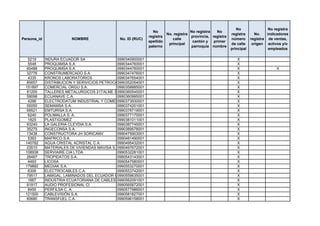 No                 No registra
                                                                No                    No registra   No
                                                                         No. registra                       registra      No.    indicadores
                                                              registra                provincia, registra
Persona_id               NOMBRE                No. ID (RUC)                 calle                           número      registra de ventas,
                                                              apellido                 cantón y   primer
                                                                          principal                         de calle     origen activos y/o
                                                              paterno                 parroquia nombre
                                                                                                            principal             empleados

   5219      INDURA ECUADOR SA                0990340900001                                                    X
   5548      PROQUIMSA S.A                    0990344760001                                                    X
  65488      PROQUIMSA S.A.                   0990344760001                                                    X                      X
  32776      CONSTRUMERCADO S.A.              0990347476001                                                    X
   4335      KRONOS LABORATORIOS              0990347654001                                                    X
  85657      DISTRIBUCION Y SERIVICIOS PETROCAL SA
                                              0990352054001                                                    X
 151897      COMERCIAL ORGU S.A.              0990358885001                                                    X
  81200      TALLERES METALURGICOS 21TALME S.A.
                                              0990360545001                                                    X
  59098      ECUANAVE C.A.                    0990360995001                                                    X
   4296      ELECTRODATUM INDUSTRIAL Y COMERCIAL
                                              0990373930001                                                    X
  55050      SEMAMSA S.A.                     0990374201001                                                    X
  69521      EMTURISA S.A.                    0990376719001                                                    X
   6240      POLIMALLA S. A.                  0990377170001                                                    X
   1825      PLASTIGOMEZ                      0990381011001                                                    X
  93240      LA GALERIA CLEYDIA S.A.          0990387745001                                                    X
  35275      INGECONSA S.A.                   0990389578001                                                    X
  13438      CONSTRUCTORA JH SORICANV         0990475903001                                                    X
   5393      MAFRICO S.A.                     0990481490001                                                    X
 140782      AGUA CRISTAL ACRISTAL C.A.       0990495432001                                                    X
  23510      MATERIALES DE VIVIENDAS MAVISA S.A.
                                              0990497672001                                                    X
 108938      SERVIAIRE CIA LTDA               0990532281001                                                    X
  26487      TROPIDATOS S.A.                  0990543143001                                                    X
   4493      LICOSA                           0990547580001                                                    X
 179882      MEDIAK S.A.                      0990553270001                                                    X
   6306      ELECTROCABLES C.A.               0990553742001                                                    X
  79517      LAMIGAL, LAMINADOS DEL ECUADOR C. LTDA. INDUSTRIA DE PERFILES
                                              0990559635001                                                    X
   1667      INDUSTRIA ECUATORIANA DE CABLES 0990562091001                                                     X
  91917      AUDIO PROFESIONAL CI             0990565872001                                                    X
   8450      PERFILSA C. A.                   0990577986001                                                    X
 121500      CABLEVISIÓN S.A.                 0990581827001                                                    X
  60680      TRANSFUEL C.A.                   0990596158001                                                    X
 