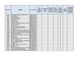 No                 No registra
                                                            No                    No registra   No
                                                                     No. registra                       registra      No.    indicadores
                                                          registra                provincia, registra
Persona_id              NOMBRE             No. ID (RUC)                 calle                           número      registra de ventas,
                                                          apellido                 cantón y   primer
                                                                      principal                         de calle     origen activos y/o
                                                          paterno                 parroquia nombre
                                                                                                        principal             empleados

 140473      CONSTRUCCIONES Y EQUIPOS SA       0990867097001                                               X
  69152      ASENABRA S.A.                     0990877750001                                               X
    554      INDUTORRES S.A                    0990881561001                                               X
  34260      INDUSTRIAL KATON                  0990892555001                                               X
  23477      CALDERESA SA                      0990893071001                                               X
 216911      NASARE S.A.                       0990913412001                                               X
   2949      PROELECTRICA                      0990935254001                                               X
  71950      AVECAN CONSTRUCCIONES CIVILES C.0990935297001
                                                LTDA.                                                      X
    375      ECUACOTTON S.A.                   0990941017001                                               X
   8055      ECUAFLEX S.A.                     0990943494001                                               X
  37343      IMPORTADORA INVALMIR S.A.         0990948976001                                               X
  47726      CONSTRUCTORA REQUIVIAL S.A.       0990952345001                                               X
   8352      SUMELEC S A                       0990963045001                                               X
 141744      CORPORACIÓN BOLSA NACIONAL DE PRODUCTOS AGROPECUARIOS
                                               0990964785001                                               X
 171216      CAMARA ECUATORIANO AMERICANA DE COMERCIO,GUAYAQUIL
                                               0990968004001                                               X
 221806      CAMARA DE COMERCIO DE GUAYAQUIL   0990971986001                                               X
 152744      REUSE ECUADOR S.A.                0990980896001                                               X
   6235      INDUSTRIA DE BELLEZA Y SALUD B.A.S.S.A. C. LTDA.
                                               0990987874001                                               X
 246397      DOUCAS S.A.                       0991027025001                                               X
   4498      INTEROC S.A.                      0991028544001                                               X
   5244      INDUSTRIAS PLÁSTICAS JOSA CÍA. LTDA.
                                               0991039295001                                               X
 146704      OTELO & FABELL S.A.               0991047808001                                               X
  44891      ELOT, CONSTRUCCIONES Y SERVICIOS C. LTDA.
                                               0991054952001                                               X
   4649      SACOS DURAN REYSAC                0991058761001                                               X
  81204      VETORE S.A.                       0991082735001                                               X
  47619      GLOBAL CONSULT GLOC C. LTDA.      0991085424001                                               X
 246168      SURREY S.A.                       0991095020001                                               X
 160670      VIKINGOTEC S.A.                   0991097201001                                               X
   9217      IMPORTADORA INDUSTRIAL AGRICOLA0991098127001 INMONTE
                                                DEL MONTE SA                                               X
  67261      LA LINEA MODERNA LINEMOD          0991099573001                                               X
 212230      SOLDADURAS PARA MANTENIMIENTO SPRAM S.A.
                                               0991099816001                                               X
 