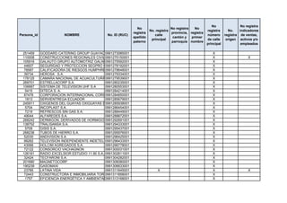 No                 No registra
                                                               No                    No registra   No
                                                                        No. registra                       registra      No.    indicadores
                                                             registra                provincia, registra
Persona_id               NOMBRE               No. ID (RUC)                 calle                           número      registra de ventas,
                                                             apellido                 cantón y   primer
                                                                         principal                         de calle     origen activos y/o
                                                             paterno                 parroquia nombre
                                                                                                           principal             empleados

 251459      GODDARD CATERING GROUP GUAYAQUIL S.A.
                                                0991273085001                                                 X
 110008      CONSTRUCCIONES REGIONALES CIVILES E INDUSTRIALES CONSRECI CIA. LTDA.
                                                0991275150001                                                 X                      X
 105916      GALAUTO GRUPO AUTOMOTRIZ GALARZA HNOS.
                                                0991275592001                                                 X
  44607      SEGURIDAD Y PROTECCION SEGPRO CIA LTDA
                                                0991278192001                                                 X
  78587      CALIFICADORA DE RIESGOS HUMPHREYS  0991278648001                                                 X
  39734      HEROSA S.A.                        0991279334001                                                 X
 178125      CAMARA NACIONAL DE ACUACULTURA0991279539001                                                      X
 269701      ESTRELLACORP S.A.                  0991280235001                                                 X
 106687      SISTEMA DE TELEVISION UHF S.A      0991280553001                                                 X
   5415      DITECA S. A.                       0991284214001                                                 X
  87476      CORPORACION INTERNACIONAL CORINT S.A
                                                0991284850001                                                 X
   1813      SERVIENTREGA ECUADOR               0991285679001                                                 X
 245911      OXIGENOS DEL GUAYAS OXIGUAYAS S.A. 0991285938001                                                 X
   5704      INCOPLAST S.A.                     0991286454001                                                 X
   7219      REFRESCOS SIN GAS S.A.             0991288449001                                                 X
  49044      ALFAREDES S.A.                     0991288872001                                                 X
 268242      DERMIGON, DERIVADOS DE HORMIGON S.A.
                                                0991292691001                                                 X
 138752      TRALISANSA S.A.                    0991294333001                                                 X
   5709      GISIS S.A.                         0991295437001                                                 X
 268236      TUBOS DE HIERRO S.A.               0991295976001                                                 X
  52030      ANDIVISION S.A.                    0991296425001                                                 X
  88262      TELEVISION INDEPENDIENTE INDETEL 0991296433001                                                   X
  43066      HOLCIM AGREGADOS S.A.              0991296778001                                                 X
  72122      CONSORCIO VACHAGNON                0991300031001                                                 X
 126181      RADIO EXCELSIOR ESTUDIO 11.90 S.A. 0991302611001                                                 X
  32424      TECFARONI S.A.                     0991304282001                                                 X
 201680      MAGNETOCORP                        0991306080001                                                 X
 190239      GASOMAXI                           0991306633001                                                 X
  23785      LATINA VIDA                        0991311645001           X                                     X                      X
  72443      CONSTRUCTORA E INMOBILIARIA TORRE SAN S.A.
                                                0991311858001                                                 X
   1757      EFICIENCIA ENERGÉTICA Y AMBIENTAL0991313168001CONSULTORA CÍA LTDA
                                                 EFFICÁCITAS                                                  X
 
