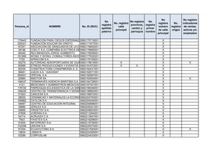 No                 No registra
                                                              No                    No registra   No
                                                                       No. registra                       registra      No.    indicadores
                                                            registra                provincia, registra
Persona_id              NOMBRE               No. ID (RUC)                 calle                           número      registra de ventas,
                                                            apellido                 cantón y   primer
                                                                        principal                         de calle     origen activos y/o
                                                            paterno                 parroquia nombre
                                                                                                          principal             empleados

 175443      FUNDACION PARA CIEGOS ESPERANZA  0992170719001                                      X
 255321      FUNDACIÓN EDUCAR EN CRISTO       0992171677001                                      X
  87241      ASOCIACIÓN DE GRADUADOS DE LA ESCUELA DE AGRICULTURA DE LA REGIÓN TROPICAL HÚMEDA ECUADOR
                                              0992176652001                                      X
  38186      COELIT S.A. COMPAÑIA ELECTRICA DEL LITORAL
                                              0992176865001                                      X
  84546      REA MENDOZA JORGE HUMBERTO       0992176938001                                      X
 161906      WONG Y WONG, CONSULTORES ASOCIADOS, CIA. LTDA.
                                              0992177632001                                      X
   7724      APRACOM S.A.                     0992179155001                                      X
  52279      AUTORIDAD AEROPORTUARIA DE GUAYAQUIL FUNDACION DE LA M.I MUNICIPALIDAD DE GUAYAQUIL X
                                              0992179619001               X                                                         X
  80589      STRESS PRODUCCIONES Y EVENTOS STRESSPRO S.A.
                                              0992181672001               X       X              X
  62530      CONSTRUCTORA CONSPIBERSA S. A. 0992182431001                                        X
  96461      JUEZA S.A. "JUEZASA"             0992182571001                                      X
 265541      OPEVIAL S.A.                     0992182997001                                      X
  20885      KMOTOR SA                        0992183934001                                      X                                  X
 198437      TERMINAVES AGENCIA MARITIMA S.A. 0992184728001                                      X
   4121      MEDICINAS Y SUMINISTROS MEDICOS MESUME
                                              0992187301001                                      X
 178720      PARROQUIA ECLESIASTICA DE LA SANTISIMA TRINIDAD DE LA LIBERTAD
                                              0992198346001                                      X
 198249      CENTRO DE TRANSFERENCIA Y DESARROLLO DE TECNOLOGÍAS DE LA UNIVERSIDAD DE GUAYAQUIL CTT-UG
                                              0992198893001                                      X
  91903      CANCESA S.A.                     0992199970001                                      X
  28052      CERAMICAS Y MATERIALES LA ECONOMIA PENINSULAR S.A. CERMAPENSA
                                              0992202793001                                      X
 195862      CATILOK S.A.                     0992204044001                                      X
  69487      CENTRO DE EDUCACIÓN INTEGRAL     0992206896001                                      X
  39990      JERILEX S.A.                     0992209321001                                      X
  26669      VIRGETSY S.A.                    0992209933001                                      X
  47806      JORDISA S.A.                     0992213264001                                      X
  54714      ACRUXZA C.A.                     0992213647001                                      X
   7603      FAVETEX S.A.                     0992216298001                                      X
  91830      INFOPRONT S.A.                   0992219726001                                      X
 132348      UNCANI S.A.                      0992220074001                                      X
  81004      ECUAYUTONG S.A.                  0992221593001                                      X                                  X
  19634      LINSATA                          0992224355001                                      X
  53289      CORPUSLAB                        0992224533001                                      X
 