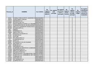 No                 No registra
                                                              No                    No registra   No
                                                                       No. registra                       registra      No.    indicadores
                                                            registra                provincia, registra
Persona_id              NOMBRE               No. ID (RUC)                 calle                           número      registra de ventas,
                                                            apellido                 cantón y   primer
                                                                        principal                         de calle     origen activos y/o
                                                            paterno                 parroquia nombre
                                                                                                          principal             empleados

  60202      CONSULTORIA & APOYO JASORHIN CIA. LTDA.
                                              0992346299001                                                  X
 164678      FIDEICOMISO LANDUNI              0992346817001                                                  X
 215222      MAXINVEST S.A                    0992347945001                                                  X
 224892      ECOELECTRIC S.A.                 0992350091001                                                  X
  59177      RADIO AMERICA STEREO S.A. RADAMETSA
                                              0992351454001                                                  X
 146519      CONGREGACION DE LAS RELIGIOSAS DE LA ASUNCION DEL ECUADOR
                                              0992354097001                                                  X
 224452      INSTITUTO SUPERIOR TECNOLOGICO DE ARTES DEL ECUADOR "ITAE"
                                              0992355395001                                                  X
 227849      ECONOCORP S.A                    0992356642001                                                  X
   6951      AMEIDY                           0992357762001                                                  X
  92867      PRIMERUS S.A.                    0992360097001                                                  X
 194858      INDUCTROC S.A.                   0992360399001                                                  X
   7396      ROOFTEC ECUADOR S.A.             0992362316001                                                  X
  63120      UTIMPOR S.A.                     0992362537001                                                  X
  16153      DITELME                          0992364327001                                                  X
 182644      POLINDUSTRIA S.A.                0992366257001                                                  X
    613      CLIMAPARTES S.A.                 0992367938001                                                  X
 126456      AYPA S.A.                        0992370351001                                                  X
  58299      CONSORCIO ILM-LAS IGUANAS        0992372613001                                                  X
 195120      SALUDINC S.A.                    0992372729001                                                  X
   1242      PUBLISA S.A.                     0992373105001                                                  X
  34540      PROENERGY S.A.                   0992373563001                                                  X
  60729      COMPAÑIA DE SERVICIOS CLEMENCIA BRAVO MENDOZA CLEMENLIGHT S.A.
                                              0992375213001                                                  X
 115745      GEOSERVICIOS S.A.                0992375787001                                                  X
 215359      MERLUZA (MERZA) S.A              0992376058001                                                  X
 153553      PICUDO (FITOP) S.A.              0992376066001                                                  X
  24416      IMPORTADORA Y DISTRIBUIDORA COMERCIAL INDUCOMICC S.A.
                                              0992376538001                                                  X
 169541      COREYPOL S.A. COMPAÑIA EL REY DEL POLLO S.A.
                                              0992377127001                                                  X
  16270      TARNOSKY SA                      0992378565001                                                  X
 215199      VISOLANTI S.A.                   0992378840001                                                  X
 157093      OIL BUSINESS S.A.                0992380357001                                                  X
 277801      CORPSOTSA S.A.                   0992380578001                                                  X
 