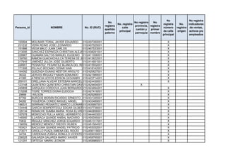 No                 No registra
                                                               No                    No registra   No
                                                                        No. registra                       registra      No.    indicadores
                                                             registra                provincia, registra
Persona_id               NOMBRE               No. ID (RUC)                 calle                           número      registra de ventas,
                                                             apellido                 cantón y   primer
                                                                         principal                         de calle     origen activos y/o
                                                             paterno                 parroquia nombre
                                                                                                           principal             empleados

 100994      MOLINARI TORAL JAVIER EDUARDO   0102407350001                                                    X
 231232      VERA REINO JOSE LEONARDO        0102407525001                                                    X
 151886      VEGA MALO JUAN CARLOS           0102407533001                                                    X
 213006      SANCHEZ ESPINOZA CHRISTIAN ALEJANDRO
                                             0102408291001                                                    X
 228967      GUAMAN SALTOS MANUEL EUGENIO 0102411006001                                                       X
 139760      RAMON GUACHICHULCA TERESA DE JESUS
                                             0102413622001                                                    X
 217949      JIMENEZ ULLOA JOSE GILBERTO     0102414851001                                                    X
 228951      PESANTEZ PESANTEZ BLANCA DEL ROCIO
                                             0102415502001                                                    X
 171306      PILLAJO ROCANO CESAR IVAN       0102418142001                                                    X
 194092      QUEZADA DUMAS NESTOR ARIOLFO 0102420627001                                                       X
  36322      JERVES IÑIGUEZ FABIAN EDMUNDO   0102421989001                                                    X
  41360      ATIENCIA HOYOS EDISON GIOVANNY 0102422714001                                                     X
 209101      ORELLANA ALVEAR ESTEBAN MARCELO 0102424439001                                                    X
 123148      QUINTERO QUINTERO CHRISTIAN DAVID
                                             0102424454001                               X
 245808      DARQUEA CÓRDOVA JUAN BERNARDO0102424694001                                                       X
 215298      TIGRE TORRES DIGNA EUDOCIA      0102427416001                                                    X
  29666       WILSON                         0102429289001                                                    X
  67782      BURGOS MORÁN RICARDO ERNESTO 0102431335001                                                       X
  54282      FIGUEROA CONDO MIGUEL ANGEL     0102433489001                                                    X
 186531      SERRANO PESANTEZ MARCO LEONARDO 0102435997001                                                    X
 134448      GARCIA SEMPERTEGUI EDGAR GILBERTO
                                             0102437738001                                                    X
 128134      REMACHE SUMBA MARÍA ROSA ELVIRA 0102440856001                                                    X
 197978      MOROCHO PULLA ANGEL HERIBERTO 0102444403001                                                      X
 146990      ILLAISACA QUINDE ANIBAL MACARIO 0102450095001                                                    X
  70832      IÑIGUEZ SÁNCHEZ JORGE EDUARDO 0102451317001                                                      X
 138009      MÉNDEZ MÉNDEZ FREDDY RUBÉN      0102451564001                                                    X
 163421      BACULIMA QUINDE ANGEL PATRICIO 0102453032001                                                     X
 273571      CRIOLLO PLAZA XIMENA DEL ROCÍO 0102456118001                                                     X
  34706      CÁRDENAS ZÚÑIGA RÓMULO VICENTE 0102459039001                                                     X
 236025      GALARZA GALARZA MARIO XAVIER    0102459765001                                                    X
 121291      ORTEGA MARIA LEONOR             0102459989001                                                    X
 