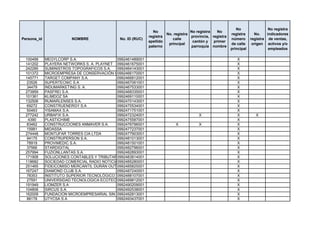 No                 No registra
                                                              No                    No registra   No
                                                                       No. registra                       registra      No.    indicadores
                                                            registra                provincia, registra
Persona_id              NOMBRE               No. ID (RUC)                 calle                           número      registra de ventas,
                                                            apellido                 cantón y   primer
                                                                        principal                         de calle     origen activos y/o
                                                            paterno                 parroquia nombre
                                                                                                          principal             empleados

 100499      MEGYLCORP S.A.                  0992461489001                                                   X
 141202      PLAYERA NETWORKS S. A. PLAYNET 0992461675001                                                    X
 242285      SUMINISTROS TOPOGRAFICOS S.A.   0992464143001                                                   X
 101372      MICROEMPRESA DE CONSERVACIÓN VIAL DATA DE VILLAMIL
                                             0992466170001                                                   X
 145771      TARGET COMPANY S.A.             0992466812001                                                   X
  23526      SUPERTECNIC S.A                 0992467061001                                                   X
  34479      INDUMARKETING S. A.             0992467533001                                                   X
 273959      PASFREI S.A.                    0992468335001                                                   X
 101361      KLIMDOZ SA                      0992469110001                                                   X
 132506      RUMARLENSES S.A.                0992470143001                                                   X
  69272      CONSTRUENERGY S.A               0992470534001                                                   X
  50463      YISAMAX S.A.                    0992471751001                                                   X
 277242      URBAFIX S.A.                    0992472324001                      X                            X           X
   4390      PLASTICHIME                     0992475587001                                                   X
  83462      CONSTRUCCIONES ANMAVER S.A.     0992476796001            X         X                            X
  15981      MIDASSA                         0992477237001                                                   X
 274448      MONTUFAR TORRES CIA LTDA        0992477903001                                                   X
  94175      CONSTRUPERSON S.A.              0992481013001                                                   X
  78919      PROVIMEDIC S.A.                 0992481501001                                                   X
  37566      STARDIGITAL                     0992482796001                                                   X
 257994      FUZIONLLANTAS S.A.              0992482893001                                                   X
 171908      SOLUCIONES CONTABLES Y TRIBUTARIAS
                                             0992483814001                                                   X
 118682      SOCIEDAD COMERCIAL RADIO NOTICIA0992485280001                                                   X
 251465      FIDEICOMISO MERCANTIL DURÁN OUTLET
                                             0992485825001                                                   X
 167247      DIAMOND CLUB S.A.               0992487240001                                                   X
  78353      INSTITUTO SUPERIOR TECNOLÓGICO "DE DESARROLLO INTEGRAL DE LA PERSONA"
                                             0992488107001                                                   X
  27591      UNIVERSIDAD TECNOLOGICA ECOTEC 0992489812001                                                    X
 191949      LIOMZER S.A                     0992490209001                                                   X
 104806      SIRCUS S.A.                     0992492538001                                                   X
 162009      FUNDACION MICROEMPRESARIAL SIN LIMITES
                                             0992492813001                                                   X
  88178      UTYCSA S.A                      0992493437001                                                   X
 