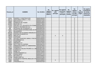 No                 No registra
                                                               No                    No registra   No
                                                                        No. registra                       registra      No.    indicadores
                                                             registra                provincia, registra
Persona_id               NOMBRE               No. ID (RUC)                 calle                           número      registra de ventas,
                                                             apellido                 cantón y   primer
                                                                         principal                         de calle     origen activos y/o
                                                             paterno                 parroquia nombre
                                                                                                           principal             empleados

  55708      DISEÑOS Y CONSTRUCCION            0992523824001                                                  X
 230113      ASOCONSULTORES C. LTDA.           0992524375001                                                  X
 184600      MOLDOVIA S.A.                     0992525126001                                                  X
  66586      GERENCIA DEL PODER                0992525355001                                                  X
 203875      MUNTARI S.A.                      0992527196001                                                  X
 114974      AISLAPOL S.A. AISLANTES POLITERMICOS
                                               0992528400001                                                  X
  72029      AQUATIC TECHNOLOGY S.A.           0992528435001                                                  X
    698      ACCEQUIP DEL ECUADOR S. A.        0992528974001                                                  X
  42843      UIPPSI,UNIDAD INTERNACIONAL DE PROTECCIÓN PERSONAL Y SERVICIOS DE INFORMACIÓN S.A.
                                               0992529245001                                                  X
  13810      AHORASERVI                        0992529725001                                                  X
 269799      PROMOTORA DE BIENES INMUEBLES PRODEBIEN S.A.
                                               0992530243001                                                  X
 153992      PROCISA ECUADOR S.A.              0992530448001                                                  X
 196818      MALICE S.A.                       0992531010001           X           X                          X
 192679      COPAGRIN                          0992531649001                                                  X
  10902      VELASCO QUINTERO OBRAS Y PROYECTOS0992532564001                                                  X
  94710      ECUAMENUS S.A.                    0992533080001                                                  X
  70740      VIGIACORP                         0992533463001                                                  X
  56944      INMOMAXI S.A.                     0992533749001                                                  X
 140908      DUTY PAID S.A. DUPASA             0992535091001                                                  X
  71532      DIMENSION VERDE S.A. DIMENVERSA 0992536748001                                                    X
  93414      CADERAUTO                         0992536810001                                                  X
 119885      COMERCIAL MOLINA PROAÑO S.A. CMP  0992538716001                                                  X
  32763      LIAISON S.A                       0992539674001                                                  X
 119731      EDME S.A.                         0992541555001                                                  X
 168235      CORPSTRANGER S.A.                 0992542497001                                                  X
   8330      EXPERTSERVI                       0992542721001                                                  X
 125337      RITUSER S. A.                     0992542896001                                                  X
 119196      SOBALCORP S.A.                    0992543019001                                                  X
  46179      CONSORCIO PUENTES, MUELLES Y PUERTOS, PMP
                                               0992544058001                                                  X
  16885      ODENSE                            0992544899001           X                                      X
  79897      TRADENEGO S.A.                    0992545070001                                                  X
 