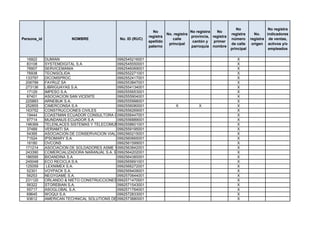 No                 No registra
                                                                No                    No registra   No
                                                                         No. registra                       registra      No.    indicadores
                                                              registra                provincia, registra
Persona_id               NOMBRE                No. ID (RUC)                 calle                           número      registra de ventas,
                                                              apellido                 cantón y   primer
                                                                          principal                         de calle     origen activos y/o
                                                              paterno                 parroquia nombre
                                                                                                            principal             empleados

  16922      DUMIAN                          0992545216001                                                     X
  83108      SYSTEMDIGITAL S.A               0992545550001                                                     X
  76907      SERVICEMANIA                    0992546069001                                                     X
  76938      TECNISOLIDA                     0992552271001                                                     X
 133797      DICOMSPROC                      0992552417001                                                     X
 206799      FAYRUZ SA                       0992553847001                                                     X
 273136      LIBRIGUAYAS S.A.                0992554134001                                                     X
  17129      IMPESO S.A.                     0992555653001                                                     X
  87401      ASOCIACION SAN VICENTE          0992555904001                                                     X
 225883      ARNEBUK S.A.                    0992555998001                                                     X
 252855      CIMERCONSA S.A                  0992556080001                   X            X                    X
 163752      CONSTRUCCIONES CIVILES          0992556269001                                                     X
  19444      COASTMAN ECUADOR CONSULTORA CIA LTDA.
                                             0992556447001                                                     X
  97714      MUNDANUS ECUADOR S.A            0992556889001                                                     X
 196369      TELENLACES SISTEMAS Y TELECOMUNICACIONES S.A.
                                             0992558601001                                                     X
  37489      VERIAMTI SA                     0992559195001                                                     X
  54395      ASOCIACION DE CONSERVACION VIAL SAN ISIDRO
                                             0992560215001                                                     X
  71524      IPSOMARY S.A.                   0992560665001                                                     X
  16180      OVCONS                          0992561599001                                                     X
 171214      ASOCIACION DE SOLDADORES ASME Y0992563842001
                                              ANEXO A.S.A.Y.A.                                                 X
 243390      COMERCIALIZADORA NARANJAL S.A. EPU
                                             0992564202001                                                     X
 186595      BIOANDINA S.A                   0992564385001                                                     X
 245048      ECO RECICLA S.A.                0992565691001                                                     X
 125059       LEXNIMEX S.A.                  0992566272001                                                     X
  52301      VOYPACK S.A.                    0992569409001                                                     X
  56253      NEGYGAME S.A.                   0992570644001                                                     X
 231120      ORLANDO & NIETO CONSTRUCCIONES 0992571470001
                                              S.A. ORNICONSA                                                   X
  56322      STOREBIAN S.A.                  0992571543001                                                     X
  55717      ASOGLOBAL S.A.                  0992571764001                                                     X
  69645      WOQUI S.A.                      0992572833001                                                     X
  93612      AMERICAN TECHNICAL SOLUTIONS DEL ECUADOR S.A.
                                             0992573880001                                                     X
 