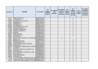No                 No registra
                                                             No                    No registra   No
                                                                      No. registra                       registra      No.    indicadores
                                                           registra                provincia, registra
Persona_id              NOMBRE              No. ID (RUC)                 calle                           número      registra de ventas,
                                                           apellido                 cantón y   primer
                                                                       principal                         de calle     origen activos y/o
                                                           paterno                 parroquia nombre
                                                                                                         principal             empleados

  70715      ZEOLEXPORT S.A.                  0992575050001                                                 X
  43195      ICORCORP S.A.                    0992577142001                                                 X
 133985      CALANS DEL ECUADOR S             0992578262001                                                 X
  33716      SERINMEC S.A.                    0992579404001                                                 X
 131900      EMSERCOM                         0992581514001                                                 X
 254484      VITAMINAH S.A.                   0992582413001                                                 X
 238790      PROSECURITY CIA.LTDA.            0992582642001                                                 X
 177296      STRUCSACORP S.A.                 0992582715001                                                 X
 131028      MAXIMA COMPANY SA                0992583401001                                                 X
 179035      PAINTECUADOR S.A.                0992584025001                                                 X
 137385      MECIND                           0992585404001                                                 X
 222348      ENGITECH S.A.                    0992586044001                                                 X
  68946      FONMAXSA S.A.                    0992588179001                                                 X
 158626      AFITGER S.A.                     0992589078001                                                 X
 132087      INSTALASA TECNOFIRE S.A (INSTECNO)
                                              0992589256001                            X
  74529      INDICO S.A                       0992590084001                                                 X
  93582      MEDICALPLUS S.A.                 0992591323001                                                 X
  83068      POLISERVITEC S.A.                0992591471001                                                 X
 228394      FIDEICOMISO CIUDAD VALENCIA      0992591994001                                                 X
 107582      ZAZALED S.A.                     0992592362001                                                 X
 204788      DESARROLLO INMOBILIARIO & CONSTRUCCIONES DEICONSA S.A.
                                              0992592850001                                                 X
  84371      J.CORP S.A.                      0992592915001                                                 X
  90271      EQUIPOS Y RENTAS, EQUIRENT S.A. 0992594020001                                                  X
 220386      CEVARSA S.A.                     0992594624001                                                 X
 249178      DATA DISPATCH SYSTEMS S.A. DDS   0992595523001                                                 X
 106873      GYOCART S.A.                     0992598360001                                                 X
 136194      CNELSANTAELENA                   0992598468001                                                 X
 229665      ELADREP S.A.                     0992598743001                                                 X
 111148       FACTOR VERDE VERFACTOR CIA LTDA 0992599235001                                                 X
 115162      CONSTRUCTORA Y CONSULTORA SERRANO AMAYA CONSSERAMA S.A.
                                              0992600101001                                                 X
 125075      SERVICIOS PROFESIONALES ELECTRICOS S.A.
                                              0992600500001                                                 X
 
