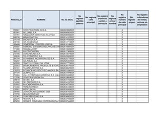 No                 No registra
                                                               No                    No registra   No
                                                                        No. registra                       registra      No.    indicadores
                                                             registra                provincia, registra
Persona_id               NOMBRE               No. ID (RUC)                 calle                           número      registra de ventas,
                                                             apellido                 cantón y   primer
                                                                         principal                         de calle     origen activos y/o
                                                             paterno                 parroquia nombre
                                                                                                           principal             empleados

 155581      CONSTRUCTORA Q3 S.A.             0992603992001                                                   X
 187991      SELUMIEL S.A.                    0992606061001                                                   X
 147761      FUNDACION GRATITUD A LA VIDA     0992606592001                                                   X
 246236      MIRANOVIC S.A.                   0992614102001                                                   X
 214318      ENCALEGA S.A.                    0992614420001                                                   X
 236198      CIA. CEDEMASA                    0992614714001                                                   X
 180499      COMERCIAL LOS PEPILLOS S.A.      0992616180001                                                   X
 245597      SISMEING SISTEMAS MECANICOS E INGENIERIA S.A.
                                              0992616881001                                                   X
 171080      RIQUEZACORP                      0992616962001                                                   X
 164212      ELECTCONSTRU                     0992617365001                                                   X
 210195      CONCRECASA S.A.                  0992618574001                                                   X
 169836      POLICONSTRUC S.A.                0992620609001                                                   X
 264794      SCHWENKE INCORPORATED S.A.       0992625775001                                                   X
 199297      GALAQUIM S.A.                    0992626461001                                                   X
 247655      TRACTOLITORAL CIA. LTDA.         0992627778001                                                   X
 200053      ENVIRONMENTAL PRODUCTS & ADVICE S.A.
                                              0992628170001                                                   X
 230191      PLASTIELECTRIC S.A.              0992630620001                                                   X
 235579      ECUADOR HOLISTICO ECUAHOLIS SA 0992631090001                                                     X
 204194      QLIMPIO S.A.                     0992631848001                                                   X
 274994      VALLE COMPAÑIA AGRICOLA S.A. VALLECOMSA
                                              0992633468001                                                   X
 213790      CONSTRUFUSION S.A.               0992633603001                                                   X
 206618      SEOBCI S.A.                      0992634162001                                                   X
 214090      DELTAPOWER S.A.                  0992634197001                                                   X
 207602      BLACKBOXMEDIA S.A.               0992634723001                                                   X
 210402      TRINERGYTECH                     0992635193001                                                   X
 216901      RISOFLIN S.A.                    0992635509001                                                   X
 208485      CONSORCIO EQUIRENT-OSS           0992636165001                                                   X
 217795      NEXUSCOMPANY                     0992636238001                                                   X
 210367      CONCREFUTURO S.A.                0992636661001                                                   X
 220276      HEMARU S.A.                      0992637692001                                                   X
 225255      CIDIMER COMPAÑÍA DSITRIBUIDORA Y 0992637846001
                                              COMERCIALIZADORA MERCANTIL S.A.                                 X
 