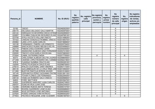 No                 No registra
                                                               No                    No registra   No
                                                                        No. registra                       registra      No.    indicadores
                                                             registra                provincia, registra
Persona_id               NOMBRE               No. ID (RUC)                 calle                           número      registra de ventas,
                                                             apellido                 cantón y   primer
                                                                         principal                         de calle     origen activos y/o
                                                             paterno                 parroquia nombre
                                                                                                           principal             empleados

  32182       DIEGO                          1002482923001                                                    X
 206170      DELGADO DELGADO GALO MARTIN     1002483970001                                                    X
 240122      ENRIQUEZ ECHEVERRIA DIEGO EFRAIN1002492856001                                                    X
 220857      COLIMBA CHALACAN SEGUNDO ELIAS 1002497681001                                                     X
 223708      AYALA ACOSTA WILLIAM VINICIO    1002514980001                                                    X
 181422      CANGAS GONZALEZ ROMMEL VINICIO 1002516837001                                                     X
 255962      LARA LOYO JUAN CARLOS           1002519666001                                                    X
 183126      FARINANGO PABÓN LUIS ERNESTO 1002525754001                                                       X
 248868      SANTACRUZ RUANO MELBA EVELYN 1002534996001                                                       X
 252174      PABON CHALA EDWARD LENIN        1002540050001                                                    X
 267998      ANANGONO ALMEIDA GINA FERNANDA 1002547410001                                                     X
 230000      TINOCO LEIVA KARLA DIOCELINA    1002570800001                                                    X
 272004      CABAL GUTIERREZ NIDIA           1002577755001                               X                    X           X
  60373      CARLOZAMA ALMEIDA DELFIN LAUREANO
                                             1002588646001                                                    X
 271258      CADENA LOPEZ ROSARIO DEL CARMEN 1002592218001                                                    X
  97818      CUASQUI QUIMBIA CRUZ ELIAS      1002593281001                                                    X
 152550      YÉPEZ PLACENCIA CRUZ ELIAS      1002596755001                                                    X
 276010      IPIALES GUATEMAL DANY ANDRES    1002607172001                                                    X
 269135      QUILUMBAQUIN DE LA CRUZ IRMA JANNETH
                                             1002610564001                                                    X
 211265      BUSTOS PANTOJA BYRON XAVIER     1002615126001                                                    X
 187145      CERVANTES PÉREZ GIOVANNY PATRICIO
                                             1002615811001                                                    X
 206884      TOVAR FLORES LUIS FERNANDO      1002622940001                                                    X
 248134      YASELGA ROMERO GALO VINICIO     1002626966001                                                    X
  64603      FORD MATTHEW                    1002633947001                                                    X
  63920      GUERRERO NARVÁEZ JUAN CARLOS 1002640736001                                                       X
 259337      GUNCHA IRUA JUAN JOSÉ           1002642344001                                                    X
 102489      HIDROBO RUEDA ANITA TERESA      1002650107001                                                    X
 187808      RIVERA GUERRERO JOSÉ ELÍAS      1002656989001                                                    X
 240995      WUIZ ESTRADA JOSE ANTONIO       1002660569001                                                    X
 237624      POSSO VARGAS IVÁN PATRICIO      1002660932001                                                    X
 277843      PACHECO REQUENE JOSE VLADIMIR 1002661567001                                 X                                X
 