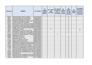 No                 No registra
                                                                No                    No registra   No
                                                                         No. registra                       registra      No.    indicadores
                                                              registra                provincia, registra
Persona_id               NOMBRE                No. ID (RUC)                 calle                           número      registra de ventas,
                                                              apellido                 cantón y   primer
                                                                          principal                         de calle     origen activos y/o
                                                              paterno                 parroquia nombre
                                                                                                            principal             empleados

 265912      JUMA BUITRÓN JORGE ALBERTO       1003577242001                                         X
  59977      DAZA RODRIGUEZ LUIS ALFONSO      1003586987001                                         X
 275504      QUISHPE IMBA PABLO RODRIGO       1003666227001                                         X
 182820      ROBALINO DOMINGUEZ DARIO CRISTOBAL
                                              1003672043001                                         X
 244174      VITERI SALAS AGUSTIN ISRAEL      1003672480001                                         X
 132715      PANTOJA PANTOJA JAIRO ELEUTERIO 1003708284001                                          X
 146973      VALENZUELA CHUQUIN DARIO PATRICIO1003732649001                                         X
 165526      CHANCOSA GÓMEZ ALEXANDRA MARIBEL 1003965652001                                         X
 120076      TAMBI CRIOLLO SAMANTHA MARLENE 1004113195001                                           X
  36705      ATENCION INFANTIL                1060000690001            X                            X                 X
  84348      UNIVERSIDAD TÉCNICA DEL NORTE    1060001070001                                         X                 X
 235771      PATRONATO MUNICIPAL SANTA ANA DE COTACACHI
                                              1060003520001                                         X
 121115      PATRONATO MUNICIPAL DE AMPARO SOCIAL
                                              1060024280001                                         X
 253490      CENTRO DE TRANSFERENCIA Y DESARROLLO TECNOLOGICO DE LA FACULTAD DEX
                                              1060030250001                       INGENIERIA EN CIENCIAS APLICADAS CTT-FICA
 256685      EMPRESAS PINTO S.A.              1090033944001                                         X
 236258      HOSTERIA CHORLAVI                1090054100001                                         X
   6173      INDECAUCHO CIA. LTDA.            1090077887001                                         X
 171303      ZULETA Y ANEXAS CÍA.LTDA.        1090078166001                                         X
 147572      GASOLINERA COTACHACHI            1090083143001                                         X
 178061      EMPRESA DE SERVICIOS AGRICOLAS DE IMBABURA
                                              1090107581001                                         X
  35975      ASOCIACION SIEMPRE UNIDOS SEGUIREMOS ADELANTE
                                              1091701924001                                         X
 227718      INYECCION AUTOMOTRIZ A DIESEL    1091702017001                                         X
 179650      INSTITUTO TECNOLOGICO SUPERIOR LICEO ADUANERO
                                              1091705156001                                         X
 112648      PONTIFICIA UNIVERSIDAD CATÓLICA DEL ECUADOR SEDE IBARRA
                                              1091705172001                                         X
   2137      AUTOMOTORES HIDROBO ESTRADA AUTHESA SA
                                              1091707663001                                         X
 131327      ASOCIACION DE CONSERVACION VIAL INTIRAYMI
                                              1091708635001                                         X
 230514      ASOCIACION MICROEMPRESARIAL DE MANTENIMIENTO VIAL Y RUTINARIO LOS CHASQUIS
                                              1091708732001                                         X
 219388      CLIMODER S.A.                    1091708937001                                         X
 138910      ASOCIACION DE CONSERVACION VIAL UNION Y PROGRESO PATAQUI
                                              1091709674001                                         X
 241813      ASOCIACION DE DESARROLLO SOCIAL 1091710052001
                                              SEMILLA FERTIL                                        X
 148023      UNIVERSIDAD DE OTAVALO           1091710265001                                         X
 