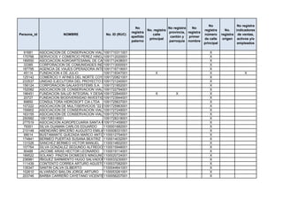 No                 No registra
                                                             No                    No registra   No
                                                                      No. registra                       registra      No.    indicadores
                                                           registra                provincia, registra
Persona_id              NOMBRE              No. ID (RUC)                 calle                           número      registra de ventas,
                                                           apellido                 cantón y   primer
                                                                       principal                         de calle     origen activos y/o
                                                           paterno                 parroquia nombre
                                                                                                         principal             empleados

  91681      ASOCIACION DE CONSERVACION VIAL CAMINO AL ANDAR
                                               1091710311001                                                X
 170766      SERVICIOS Y COMERCIO PEREZ HINOJOSA SERCOPH CIA. LTDA
                                               1091712020001                                                X
 189550      ASOCIACION AGROARTESANAL DE CAMPESINOS AGROECOLOGICOS DE INTAG
                                               1091712438001                                                X
  33385      CORPORACION DE COMUNIDADES INDIGENAS ANTONIO ANTE
                                               1091713000001                                                X
 187795      AGENCIA DE VIAJES OPERADORA INTERNACIONAL YURIBARRA CIA. LTDA.
                                               1091716719001                                                X
  45114      FUNDACION 4 DE JULIO              1091718347001            X                                   X                      X
 125142      COMERCIO Y AFINES DEL NORTE COYANOR S.A.
                                               1091720821001                                                X
 233537      UNIDAD EJECUTORA DEL PROYECTO DE DESARROLLO ECONÓMICO RURAL PIMAMPIRO PODER-P
                                               1091721240001                                                X
 156124      CORPORACION GALAXSYSTEMS S.A. 1091721852001                                                    X
 152082      ASOCIACION DE CONSERVACION VIAL CAMINO AL ORIENTE
                                               1091722794001                                                X
 196451      FUNDACION SALUD INTEGRAL Y DESARROLLO COMUNITARIO
                                               1091722840001            X     X                             X
  20727      FUNDACION BIODIVERSIDAD INVESTIGACION Y ORGANIZACION SOCIAL BIOS
                                               1091723944001                                                X
  89850      CONSULTORA HIDROSOFT CIA LTDA 1091725637001                                                    X
 107222      ASOCIACION DE MULTISERVICIOS "22 DE MARZO"
                                               1091725963001                                                X
 159902      ASOCIACION DE CONSERVACION VIAL CAMINO A LA CORDILLERA
                                               1091727249001                                                X
 163155      ASOCIACION DE CONSERVACION VIAL RUTA ANTEÑA
                                               1091727575001                                                X
 250582      1091728318001                     1091728318001                                                X
 277519      ASOCIACION AGROPECUARIA SANTA MARTHA DE CHALGUAYACU
                                               1091731459001                                                X
  79351      SILVA GUAMAN CARLOS EDUARDO       1100001682001                                                X
 210148      ABENDAÑO BRICEÑO AUGUSTO EMILIANO 1100008331001                                                X
  99014      BUSTAMANTE QUEZADA MARCO ANTONIO  1100012754001                                                X
 174841      BERMEO PUERTAS SUSANA BEATRIZ 1100014032001                                                    X
 131026      SANCHEZ BERMEO VICTOR MANUEL 1100014602001                                                     X
 107764      SILVA GONZALEZ SEGUNDO ALFREDO 1100015948001                                                   X
  90488      JACOME ARIAS HECTOR LEONARDO 1100019114001                                                     X
 189522      SOLANO PINZON DIOMEDES NINGUNO1100020724001                                                    X
 236981      IÑIGUEZ SARMIENTO HUGO SALVADOR1100033230001                                                   X
 111439      CONTENTO CORREA ARTURO AGUSTO1100037082001                                                     X
 135347      SANTIN CALVA OLIBERTO             1100044641001                                                X
 102610      ALVARADO BAILON JORGE ARTURO 1100053261001                                                     X
 203746      BARBA CARREÑO CAYETANO VICENTE1100056207001                                                    X
 