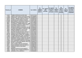 No                 No registra
                                                               No                    No registra   No
                                                                        No. registra                       registra      No.    indicadores
                                                             registra                provincia, registra
Persona_id               NOMBRE               No. ID (RUC)                 calle                           número      registra de ventas,
                                                             apellido                 cantón y   primer
                                                                         principal                         de calle     origen activos y/o
                                                             paterno                 parroquia nombre
                                                                                                           principal             empleados

 161997      TAMBO ESPINOZA KLEVER IVAN      1102191721001                                                    X
 114593      AÑAZCO BALCAZAR TELESFORO ANTONIO
                                             1102193669001                                                    X
 218299      GANCHOZA VALDIVIESO ALBERTO LUIS1102205661001                                                    X
 120274      ROGEL JIMENEZ JUAN DE LA CRUZ   1102205679001                                                    X
 237228      CORDOVA LEIVA MARCO VICENTE     1102206776001                                                    X
 216936      BUSTAMANTE CALDERON LEONARDO 1102207428001
                                             VICENTE                                                          X
  64633      MORENO SAAVEDRA ROSA LUCIA      1102212469001                                                    X
  98267      LUZURIAGA CARMEN MARIA DEL CISNE1102213749001                                                    X
  22149      GONZÁLEZ MONCAYO JORGE HUGO 1102223490001                                                        X
  26586      VALAREZO GARCÍA PATRICIO        1102225107001                                                    X
  25253      ROSALES NAMICELA SEGUNDO RAFAEL 102226840001
                                             1                                                                X
 163871      TORRES BUSTAMANTE FRANCISCO BERARDO
                                             1102235528001                                                    X
  18626      MEDINA SARMIENTO JULIA PILAR    1102236666001                                                    X
  38836      CONDE SHINGRE VICTOR HUGO       1102238431001                                                    X
  71057      SALINAS SALINAS RICHAR AUGUSTO 1102241054001                                                     X
 120530      HIDALGO ONTANEDA MANUEL LIVIO 1102242748001                                                      X
 245135      MENDEZ MAITA YENNY DEL CARMEN 1102244579001                                                      X
 119353      LUDEÑA MONTERO GINO LEONARDO 1102254347001                                                       X
 134559      JUMBO QUEZADA MARIA DIOCELINA 1102263454001                                                      X
 187142      SARANGO CASTILLO ENEVA DE JESUS 1102264460001                                                    X
  40525      SÁNCHEZ CHAMBA RAMÓN VICENTE 1102265202001                                                       X
 114020      CELI GUERRERO FRANCISCO NOLBERTO1102273974001                                                    X
 132533      QUIZHPE CARTUCHE MANUEL MELECIO 1102280961001                                                    X
 153878      ALDAZ LEON ROMEN                1102287248001                                                    X
 145691      CELI FLORES CARLOS FERNANDO     1102288436001                                                    X
  58161      CUEVA MORENO GUSTAVO ADOLFO 1102289673001                                                        X
 197562      ARMIJOS ROBLES ANA MARIA        1102289855001                                                    X
  12309       BILMER                         1102291380001                                                    X
  20963      RAMON DUCHE VICTOR ALBERTO      1102291422001                                                    X
  10250       MEDINA VALLE FRANKLIN ERNESTO 1102292123001                                                     X
 109946      JARAMILLO HILL MARCELO          1102294806001                                                    X
 