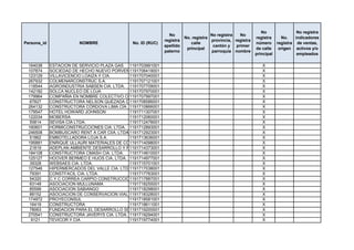 No                 No registra
                                                             No                    No registra   No
                                                                      No. registra                       registra      No.    indicadores
                                                           registra                provincia, registra
Persona_id              NOMBRE              No. ID (RUC)                 calle                           número      registra de ventas,
                                                           apellido                 cantón y   primer
                                                                       principal                         de calle     origen activos y/o
                                                           paterno                 parroquia nombre
                                                                                                         principal             empleados

 164038      ESTACION DE SERVICIO PLAZA GAS 1191703991001                                                   X
 107874      SOCIEDAD DE HECHO NUEVO PORVENIR 1191706419001                                                 X
 123129      VILLAVICENCIO LOAIZA Y CIA       1191707040001                                                 X
 267932      COLMENARCONSTRUC S.A.            1191707121001                                                 X
 118544      AGROINDUSTRIA SABSEN CIA. LTDA. 1191707709001                                                  X
 142182      SOLCA NUCLEO DE LOJA             1191707970001                                                 X
 179964      COMPAÑIA EN NOMBRE COLECTIVO CONSTRUCTORA CARRIÓN CORONEL Y COMPAÑIA
                                              1191707997001                                                 X
  67827      CONSTRUCTORA NELSON QUEZADA CIA LTDA
                                              1191708586001                                                 X
 264132      CONSTRUCTORA CÓRDOVA LIMA CÍA. LTDA.
                                              1191710866001                                                 X
 179547      HOTEL HOWARD JOHNSON             1191711307001                                                 X
 122034      MOBERSA                          1191712060001                                                 X
  55814      SEVISA CÍA LTDA.                 1191712478001                                                 X
 160601      HORMICONSTRUCCIONES CIA. LTDA. 1191712893001                                                   X
 246508      BOMBUSCARO RENT A CAR CIIA. LTDA.1191712923001                                                 X
  51862      EMBOTELLADORA LOJA S.A.          1191713636001                                                 X
 195881      ENRIQUE ULLAURI MATERIALES DE CONSTRUCCION CIA. LTDA.
                                              1191714098001                                                 X
  21819      ADEPLAN AMBIENTE DESARROLLO Y PLANIFICACION CIA. LTDA.
                                              1191714373001                                                 X
 184108      CONSTRUCTORA CMASH CIA. LTDA. 1191714810001                                                    X
 125127      HOOVER BERMEO E HIJOS CIA. LTDA. 1191714977001                                                 X
  39328      WEBSAES CIA. LTDA.               1191715701001                                                 X
 127546      HIPERMERCADOS DEL VALLE CIA. LTDA1191717038001                                                 X
  79391      CONSTFACIL CIA. LTDA.            1191717763001                                                 X
  54320      C Y C CORREA CARPIO CONSTRUCCIONES CIA. LTDA.
                                              1191717887001                                                 X
  83148      ASOCIACION MULLUNAMA             1191718255001                                                 X
  85599      ASOCIACION SABIANGO              1191718298001                                                 X
  88152      ASOCIACION DE CONSERVACION VIAL VIRGEN DE LOS REMEDIOS
                                              1191718328001                                                 X
 174972      PROYECONSUL                      1191718581001                                                 X
  16419      CONSTRUCTORA                     1191718611001                                                 X
  78063      FUNDACION PARA EL DESARROLLO SOCIAAL INTEGRAL JATARI
                                              1191719200001                                                 X
 270541      CONSTRUCTORA JAVERYS CIA. LTDA. 1191719294001                                                  X
   9121      TEVICOR Y CIA                    1191719774001                                                 X
 
