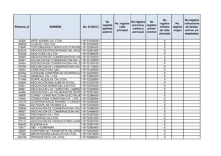 No                 No registra
                                                               No                    No registra   No
                                                                        No. registra                       registra      No.    indicadores
                                                             registra                provincia, registra
Persona_id              NOMBRE                No. ID (RUC)                 calle                           número      registra de ventas,
                                                             apellido                 cantón y   primer
                                                                         principal                         de calle     origen activos y/o
                                                             paterno                 parroquia nombre
                                                                                                           principal             empleados

  44304      ARTE ADOKIN CIA. LTDA.          1191719782001                                                    X
 189000      LOJALAC CIA LTDA                1191720365001                                                    X
 174947      TOPCONSURVEY SERVICIOS TOPOGRAFICOS CIA. LTDA.
                                             1191720543001                                                    X
 253218      ASOCIACION PRO-DEFENSA DEL ANCIANO DE VILCABAMBA
                                             1191720616001                                                    X
 104266      SILM OGAS CÍA LTDA              1191720993001                                                    X
  84895      ASOCIACION DE CONSERVBACION VIAL VALLE DE CATAMAYO
                                             1191721000001                                                    X
  85581      SOCIACION DE CONSERVACION VIAL LA RAMA
                                             1191721035001                                                    X
  83454      SOCIACION DE CONSEFVACION VIAL DIVINO NIÑO
                                             1191721051001                                                    X
  83758      ASOCIACION DE CONSERVACION VIAL LOS PALTENCES
                                             1191721108001                                                    X
  49354      CONSTRUCTORA A&Q                1191721825001                                                    X
 205502      CODESAM COMPAÑIA DE DESARROLLO AMAZONICO CIA. LTDA.
                                             1191722058001                                                    X
 121449      GEMESEG CÍA. LTDA.              1191722643001                                                    X
 171945      SCAPE ALQUILER CIA. LTDA.       1191723208001                                                    X
  82829      ASOCIACION SAN JUAN DE POZUL    1191723437001                                                    X
  83431      ASOCIACION SEÑOR DEL CAUTIVO    1191723453001                                                    X
  84881      ASOCIACION LOS TIGRES DEL CAMINO1191723496001                                                    X
  84969      ASOCIACION LAS PALMERAS DE ZAPOTILLO
                                             1191723518001                                                    X
  58856      CONSET CONSTRUCTORA ELECTRICA 1191723860001 CIA. LTDA.
                                             Y TELEFONICA                                                     X
  43348      CONSULTORA CONASTIAM CIA. LTDA 1191723992001                                                     X
 178170      COOPERATIVA DE AHORRO Y CREDITO DE LA CAMARA DE COMERCIO DE PALANDA
                                             1191724530001                                                    X
  35964      ISOTROPIC NETWORKS S.A.         1191724549001                                                    X
 128528      ASOCIACIÓN DE CONSERVACIÓN VIAL LOS ANDES
                                             1191724883001                                                    X
  84927      ASOCIACION DE CONSERVACION VIAL SAN ROQUE
                                             1191724964001                                                    X
  25063      PROYAMCIS CIA LTDA              1191724972001                                                    X
 190495      KATSERVIS CIA LTDA              1191725014001                                                    X
 170111      ASOCIACIÓN DE PRODUCTORES AGROARTESANALES DE PUYANGO APAAP
                                             1191725057001                                                    X
 182474      EQUIPSA S.A.                    1191725677001                                                    X
  72617      V&V Y COMPAÑIA                  1191725839001                                                    X
  59625      COMPAÑIA DE TRANSPORTE DE CARGA PESADA Y COMBUSTIBLE GONZALEZ CIA. LTDA.
                                             1191726436001                                                    X
  77398      IMPORTADORA LAVACOR CIA LTDA    1191726738001                                                    X
 204746      OPTIMIZA TECH CIA. LTDA.        1191728692001                                                    X
 