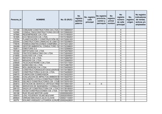 No                 No registra
                                                               No                    No registra   No
                                                                        No. registra                       registra      No.    indicadores
                                                             registra                provincia, registra
Persona_id              NOMBRE                No. ID (RUC)                 calle                           número      registra de ventas,
                                                             apellido                 cantón y   primer
                                                                         principal                         de calle     origen activos y/o
                                                             paterno                 parroquia nombre
                                                                                                           principal             empleados

 137189      COBUSAM CONSTRUCTORA CIA LTDA 1191728994001                                           X
 142990      CONSULTINGCONSTRUCTIONS ESCONFISPRO CIA.LTDA
                                              1191729583001                                        X
 187885      REDEMPRENDE CIA LTDA             1191731855001                                        X
 181695      ECO NEGOCIOS CIA. LTDA.          1191731952001                                        X
 175764      PLANIFICACIÓN Y CONSTRUCCIÓN DE OBRAS ARQUITECTÓNICAS Y CIVILES EN GENERAL
                                              1191732061001                                        X
 220044      CONSTRUCTORA CAMACHO & LUNA CIA. LTDA.
                                              1191732258001                                        X
 179576      FERROCONSTRCCIONES COMPAÑÍA LIMITADA
                                              1191732312001                                        X
 184088      GESTOR AMBIENTAL CONSULTORE CIA. LTDA.
                                              1191732398001                                        X
 192611      IOMOTORS S.A.                    1191732568001                                        X
 187226      IARTSTUDIO CIA. LTDA             1191732576001                                        X
 193352      FRATZOCONSULTING CIA. LTDA.      1191732630001                                        X
 210655      GODLIVES CIA. LTDA.              1191732649001                                        X
 210247      REFAYOL CIA. LTDA.               1191732657001                                        X
 192913      MIQUEAS CIA. LTDA.               1191732665001                                        X
 236609      TELECAUSTRONET CIA LTDA          1191733173001                                        X
 224884      ADINCONS CIA. LTDA.              1191733807001                                        X
 229844      ROLLINGROAD CIA. LTDA.           1191734005001                                        X
 249482      CONSTRUCTORAAGUSTOESCUDEROEHIJO.CIA.LTD
                                              1191734188001                                        X
 234672      CONSTRUCTORA E & M CIA. LTDA.    1191734250001                                        X
 248075      FUNDACION COSMOVISION            1191734323001                                        X
 250460      EVALUACION DE IMPACTOS AMBIENTALES, SISTEMA DE GESTION AMBIENTAL, EDUCACION Y CAPACITACION AMBIENTAL, CONTAMINACION, SANEAM
                                              1191735257001                                        X
 258866      ESCUDERO LOYOLA CONSTRUCTORES & CONSULTORES CIA.LTDA
                                              1191735427001                                        X
 259679      GELINCO CONSTRUCTORES CÍA. LTDA.1191735761001                                         X
 264872      ESTACION DE SERVICIO ORTEGA FRELMAC CIA. LTDA.
                                              1191735931001             X         X                X
 267892      SERVICIOS DE INGENIERÍA Y CONSULTORIA ELECTRITELECOM CIA LTDA
                                              1191735982001                                        X
 268103      SAQYLUP CONSTRUCTORA CIA. LTDA. 1191736180001                                         X
 274465      IOCSA CONSTRUCCIONES CIA. LTDA. 1191736474001                                         X
 160196      RUIZ ROJAS NESTOR JUAN           1200000832001                                        X
 190970      LEAL FIGUEROA TELMO BOLÍVAR      1200020350001                                        X
 269924      VARGAS MACHUCA JULIO CLOVIS      1200021143001                                        X
  82279      SOLANO VASQUEZ LUTGARDA ILDAURA  1200024428001                                        X
 