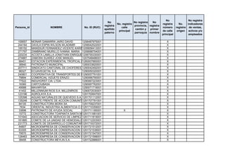 No                 No registra
                                                              No                    No registra   No
                                                                       No. registra                       registra      No.    indicadores
                                                            registra                provincia, registra
Persona_id              NOMBRE               No. ID (RUC)                 calle                           número      registra de ventas,
                                                            apellido                 cantón y   primer
                                                                        principal                         de calle     origen activos y/o
                                                            paterno                 parroquia nombre
                                                                                                          principal             empleados

 109557      MONAR GAMARRA JAIRO DAVID          1206487975001                                                X
 244164      DAVILA ESPIN WILSON WLADIMIR       1206542522001                                                X
 195152      MANSSUR FERNANDEZ VICENTE KARIM    1206656413001                                                X
 271797      ZAMBRANO MURILLO IVANNA MARIA 1206688754001                                                     X
 220234      ACOSTA LAMILLA JONATHAN ENRIQUE1206755330001                                                    X
 274887      ZAMORA SUAREZ JOSE MANUEL          1207548486001                                                X
  68451      ESTACION EXPERIMENTAL TROPICAL PICHILINGUE
                                                1260007660001                                                X
  36940      PATRONATO MUNICIPAL                1260033820001                                                X
 207711      SINDICATO CANTONAL DE CHOFERES PROFESIONALES DE VALENCIA
                                                1290042492001                                                X
  98327      ECUAVEGETAL S.A.                   1290050320001                                                X
 240801      COOPERATIVA DE TRANSPORTES DE PASAJEROS 7 DE SEPTIEMBRE
                                                1290057791001                                                X
  79894      COMERCIAL VIZUETE ERAZO            1290066790001                                                X
  77522      INDUHORST CIA. LTDA.               1290067223001                                                X
  16360      CARTOUBASA                         1290067762001                                                X
  49588      MAVARYSA                           1290071719001                                                X
  41402      MILLENNIUM RIOS S.A. MILLENRIOS    1290072030001                                                X
 123196      AGROLAYA S.A.                      1291700647001                                                X
 125398      AGUAS NATURALES DE QUEVEDO S.A. 1291701112001                                                   X
 135248      COMITE FRENTE DE ACCION COMUNITARIA BUENA FE
                                                1291707781001                                                X
  84100      CONSTRUCTORA MORA SA               1291709237001                                                X
   7634      ORIENTAL INDUSTRIA ALIMENTICIA O.I.A. CIA. LTDA.
                                                1291710359001                                                X
  33696      PATRONATO DE AYUDA SOCIAL          1291711185001         X                                      X
  15772      CONSTRUCTORA TOAPANTA SANTA MARIA SA TOASAN
                                                1291711681001                                                X
 101640      ASOCIACION DE SERVICIO DE LIMPIEZA PUBLICA LUZ DE VIDA
                                                1291711819001                                                X
 161885      COMITE DE LA UNIDAD DE HEMODIALISIS DE LOS RIOS
                                                1291712203001                                                X
 231773      COMITE DE DESARROLLO COMUNITARIO LUZ Y VIDA
                                                1291719372001                                                X
  64807      MICROEMPRESA DE CONSERVACION VIAL PATRONO MONTALVO
                                                1291721512001                                                X
  63305      MICROEMPRESA DE CONSERVACION VIAL PATRONO VENTANAS
                                                1291721539001                                                X
  79570      MICROEMPRESA DE CONSERVACION VIAL PATRONO BABAHOYO
                                                1291721547001                                                X
 128483      MICROEMPRESA DE CONSERVACION VIAL EL PITAL
                                                1291721598001                                                X
  38495      CONSTRUCTORA MEYLIN S.A.           1291722888001                                                X
 