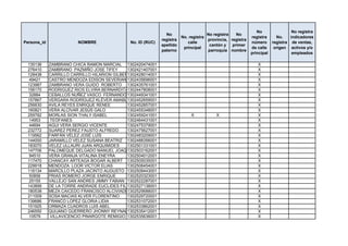 No                 No registra
                                                                No                    No registra   No
                                                                         No. registra                       registra      No.    indicadores
                                                              registra                provincia, registra
Persona_id               NOMBRE                No. ID (RUC)                 calle                           número      registra de ventas,
                                                              apellido                 cantón y   primer
                                                                          principal                         de calle     origen activos y/o
                                                              paterno                 parroquia nombre
                                                                                                            principal             empleados

 135136      ZAMBRANO CHICA RAMON MARCIAL 1302420474001                                                        X
 276410      ZAMBRANO PAZMIÑO JOSE TIFEY      1302421407001                                                    X
 128438      CARRILLO CARRILLO HILARION GILBERTH
                                              1302428014001                                                    X
  49421      CASTRO MENDOZA EDISON SEVERIANO  1302435696001                                                    X
 123987      ZAMBRANO VERA GUIDO ROBERTO 1302435761001                                                         X
 156170      RODRIGUEZ RIOS ELVIRA BERNARDITA1302447808001                                                     X
  32884      CEBALLOS NUÑEZ VASCO FERNANDO 1302449341001                                                       X
 157867      VERGARA RODRÍGUEZ KLÉVER AMABLE302452659001
                                              1                                                                X
 256630      AVILA REYES ENRIQUE RENEE        1302452857001                                                    X
 160821      VERA ALCÍVAR JESÚS GALO          1302455348001                                                    X
 259782      MORLAS SION THALY ISABEL         1302459241001                  X            X                    X
  14953       TEÓFANES                        1302464431001                                                    X
  44694      AGUI VERA SERGIO VICENTE         1302475379001                                                    X
 232772      SUAREZ PEREZ FAUSTO ALFREDO      1302475627001                                                    X
 119562      FARFÁN VÉLEZ JOSÉ LUÍS           1302483209001                                                    X
 144000      JARAMILLO VELEZ SUSANA BEATRIZ 1302488356001                                                      X
 183070      VELEZ ULLAURI JUAN ARQUIMIDES    1302501331001                                                    X
 147706      PALOMEQUE DELGADO MANUEL JOAQUÍN 1302503162001                                                    X
  94510      VERA GRANJA VITALINA ENEYRA      1302504012001                                                    X
 117470      CHANCAY ARTEAGA BOGAR ALBERT 1302505035001                                                        X
 229918      MENDOZA LOOR VICTOR ELIAS        1302506454001                                                    X
 116134      MARCILLO PLAZA JACINTO AUGUSTO 1302508443001                                                      X
  50856      PRIAS ROMERO JORGE ENRIQUE       1302520323001                                                    X
  25155      VALLEJO SAN ANDRES JIMMY FABIAN 1302522287001                                                     X
 143899      DE LA TORRE ANDRADE EUCLIDES FILIMON
                                              1302527138001                                                    X
 180538      MEZA CAICEDO FRANCISCO ALCIVIADES1302529688001                                                    X
 211009      SOSA MACIAS KLVER FLORENTINO     1302529720001                                                    X
 139686      FRANCO LOPEZ GLORIA LIDIA        1302531072001                                                    X
 151925      ORMAZA CUADROS LUIS ABEL         1302533862001                                                    X
 246550      QUIJANO GUERRERO JHONNY REYNALDO 1302535412001                                                    X
  10579       VILLAVICENCIO PINARGOTE REMIGIO ABRAHAM
                                              1302535636001                                                    X
 