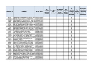 No                 No registra
                                                               No                    No registra   No
                                                                        No. registra                       registra      No.    indicadores
                                                             registra                provincia, registra
Persona_id               NOMBRE               No. ID (RUC)                 calle                           número      registra de ventas,
                                                             apellido                 cantón y   primer
                                                                         principal                         de calle     origen activos y/o
                                                             paterno                 parroquia nombre
                                                                                                           principal             empleados

  44247      ZAMBRANO ZAMBRANO PATRICIO ANTONIO
                                             1303212300001                                                    X
 262125      PONCE VELEZ MARIA CANDELARIA    1303214587001                                                    X
 150396      VILLAVICENCIO ARCENTALES WALTER RAFAEL
                                             1303220972001                                                    X
  62525      MENENDEZ ZAMORA WASHINGTON BIENVENIDO
                                             1303222408001                                                    X
  21534      MENDOZA VELÍZ JORGE WALTER      1303224032001                                                    X
  26330      PALMA VERA HERMOGENES BIENVENIDO1303226169001                                                    X
 227343      LEONES PESANTES YOLDI JUDITH    1303229056001                                                    X
  71789      CIFUENTES SÁNCHEZ WALTER HÉCTOR303235376001
                                             1                                                                X
  84821      PAZMIÑO ESPAÑA WILMER ANTONIO 1303235665001                                                      X
 217463      PALACIOS GALARZA LINCOLN STALIN 1303241150001                                                    X
  12925      FARMA REPRESENTACIONES          1303244139001                                                    X
  63442      VELIZ MOREIRA CARLOS ESAU       1303244410001                                                    X
 185820      ANDRADE GOMEZ WILMER EUGENIO 1303250565001                                                       X
 136339      GALARZA TAPIA RAUL ARNALDO      1303252330001                                                    X
  43294      PLÚA PINARGOTE FELIPE SANTIAGO MIGUEL
                                             1303252785001                                                    X
  29751      LOOR INTRIAGO JOSÉ SIGIFREDO    1303260267001                                                    X
 219772      BERMEO EDITH                    1303264558001                                                    X
 112141      MORAN GUERRA ANIBAL TEODORO     1303267312001                                                    X
 183597      CASTRO FLORES ANGEL EUGENIO     1303273963001                                                    X
  73266      PAEZ MALDONADO VICTOR MANUEL 1303276636001                                                       X
 221115      MARQUEZ LLORENTI LUIS ALFREDO 1303277097001                                                      X
  44528      LOOR MEJÍA FREDY ALEJANDRO      1303277642001                                                    X
 162229      DELGADO PALMA CICERON ELEAZAR 1303286965001                                                      X
  72984      PALMA GUILLÉN EDGAR PATRICIO    1303289514001                                                    X
 135603      MORALES INTRIAGO JULIO CESAR    1303292013001                                                    X
  50103      GANCHOZO CAICEDO FREDY GEOVANNY 1303293649001                                                    X
 110106      MENDOZA VEINTIMILLA CARLOS ALBERTO
                                             1303299158001                                                    X
  31429      GOROZABEL LUCAS ANGEL HONORIO 1303299919001                                                      X
 115004      CEDEÑO CARRANZA GIL ANTONIO     1303305351001                                                    X
 178178      LOOR PONCE LORGIA IDILIA        1303309296001                                                    X
 276014      MATAMOROS MOLINA DAVID AUGUSTIN 1303314304001                                                    X
 
