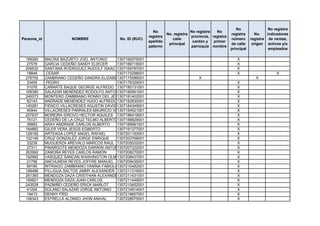 No                 No registra
                                                                No                    No registra   No
                                                                         No. registra                       registra      No.    indicadores
                                                              registra                provincia, registra
Persona_id               NOMBRE                No. ID (RUC)                 calle                           número      registra de ventas,
                                                              apellido                 cantón y   primer
                                                                          principal                         de calle     origen activos y/o
                                                              paterno                 parroquia nombre
                                                                                                            principal             empleados

 199260      MACÍAS BAZURTO JOEL ANTONIO      1307160075001                                                    X
  27579      GARCIA CEDEÑO SANDY ELIECER      1307166718001                                                    X
 209532      SANTANA RODRIGUEZ RUDOLF ISAAC 1307169787001                                                      X
  18848       CESAR                           1307170298001                                                    X                      X
 278755      ZAMBRANO CEDEÑO SANDRA ELIZABETH 1307175586001                               X                                X
  33455       PEDRO                           1307176329001                                                    X
  51076      CAÑARTE BAQUE GEORGE ALFREDO 1307180131001                                                        X
 169380      SALAZAR MENÉNDEZ RODOLFO ANTONIO 1307180941001                                                    X
 245073      MONTERO ZAMBRANO RONNY DEL JESUS 1307181402001                                                    X
  92143      ANDRADE MENENDEZ HUGO ALFREDO1307182830001                                                        X
 140291      FIENCO VILLACRESES AGUSTIN DAVID 1307184349001                                                    X
  40944      VILLACRESES PARRALES MAURICIO VICENTE
                                              1307184521001                                                    X
 257637      MOREIRA IDROVO HECTOR AQUILES 1307186419001                                                       X
  75121      CEDEÑO DE LA CRUZ TELMO ALBERTO1307188829001                                                      X
  39983      ARAY ANDRADE CARLOS ALBERTO      1307189991001                                                    X
 164882      GILER VERA JESÚS EGBERTO         1307191377001                                                    X
 128195      ARTEAGA LOPEZ ANGEL RAFAEL       1307201150001                                                    X
 102146      CRUZ GONZALEZ JORGE ENRIQUE      1307203768001                                                    X
  33239      MUGUERZA AREVALO MARCOS RAUL 1307205532001                                                        X
  27311      PINARGOTE MENDOZA DARWIN ANTONIO 1307207322001                                                    X
 263992      ZAMORA REYES CARLOS RAMON        1307208270001                                                    X
 192992      VASQUEZ SANCAN WASHINGTON OLMEDO 1307208437001                                                    X
  21756      ANCHUNDIA REYES JOFFRE MANUEL 1307209435001                                                       X
  89185      INTRIAGO ZAMBRANO YANINA FABIOLA1307210482001                                                     X
 199486      PILLIGUA SALTOS JIMMY ALEXANDER 1307211316001                                                     X
 261360      MENDOZA DAZA CRISTHIAN ALEXANDER 1307211431001                                                    X
 195821      MENDOZA DAZA JUAN CARLOS         1307211449001                                                    X
 243528      PAZMIÑO CEDEÑO ERICK MARLOT      1307213452001                                                    X
  41204      SOLANO SALAZAR JORGE ANTONIO     1307214914001                                                    X
  19413      DENNY FRID                       1307219657001                                                    X
 106343      ESTRELLA ALONSO JHON ANIVAL      1307228575001                                                    X
 