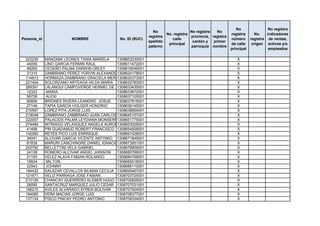 No                 No registra
                                                               No                    No registra   No
                                                                        No. registra                       registra      No.    indicadores
                                                             registra                provincia, registra
Persona_id               NOMBRE               No. ID (RUC)                 calle                           número      registra de ventas,
                                                             apellido                 cantón y   primer
                                                                         principal                         de calle     origen activos y/o
                                                             paterno                 parroquia nombre
                                                                                                           principal             empleados

 222230      MANZABA LEONES TANIA MARIELA    1308603230001                                                    X
  44059      LINO GARCIA FERMIN RAUL         1308611472001                                                    X
  48260      CEDEÑO PALMA DARWIN ORLEY       1308619046001                                                    X
  31310      ZAMBRANO PEREZ YORVIN ALEXANDER 1308624178001                                                    X
 114813      HORMAZA ZAMBRANO GRACIELA MERCEDES
                                             1308630373001                                                    X
 221404      SOLORZANO ARTEAGA HILDA MARIA 1308632783001                                                      X
 269391      LALANGUI CAMPOVERDE HERMEL DE JESUS
                                             1308633435001                                                    X
  12323       MARIA                          1308633872001                                                    X
  56726       ALEXI                          1308637105001                                                    X
  80806      BRIONES RIVERA LEANDRO JOSUE    1308637816001                                                    X
  27149      TAPIA GARCÍA HOLGER HONORIO     1308638145001                                                    X
 210597      LOPEZ PITA JORGE LUIS           1308638954001                                                    X
 219048      ZAMBRANO ZAMBRANO JUAN CARLOS 1308645157001                                                      X
 222057      PALACIOS PALMA LEYDIANA MONSERRATE
                                             1308651775001                                                    X
 274494      INTRIAGO VELASQUEZ ANGELA AURORA1308653029001                                                    X
  41498      PIN GUADAMUD ROBERT FRANCISCO 1308654506001                                                      X
 142060      REYES PICO LUIS ENRRIQUE        1308661428001                                                    X
  34041      ALCIVAR GARCIA VICENTE ANTONIO 1308671849001                                                     X
  81839      MARURI CANCHINGRE DANIEL IGNACIO1308673951001                                                    X
 202792      BELLETTINI VELA GABRIEL         1308679909001                                                    X
  24138      ROMERO ALCIVAR ANGEL JHINSON    1308680766001                                                    X
  21193      VELEZ ALAVA FABIAN ROLANDO      1308684768001                                                    X
  19934       MILTON                         1308685518001                                                    X
  22943       JOHNNY                         1308686110001                                                    X
 194432      SALAZAR CEVALLOS BILMAN CECILIA 1308695467001                                                    X
 121671      VELIZ PARRAGA JOSE FABIAN       1308703725001                                                    X
 210126      CHANCAY GUERRERO KLEBER HUGO 1308705829001                                                       X
  26095      SANTACRUZ MARQUEZ JULIO CESAR 1308707031001                                                      X
 196210      AVILES ALVARADO EFREN BOLIVAR   1308707924001                                                    X
 194060      VERA MACIAS JORGE LUIS          1308708377001                                                    X
 137134      PISCO PINCAY PEDRO ANTONIO      1308709334001                                                    X
 