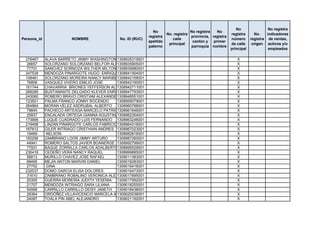 No                 No registra
                                                               No                    No registra   No
                                                                        No. registra                       registra      No.    indicadores
                                                             registra                provincia, registra
Persona_id               NOMBRE               No. ID (RUC)                 calle                           número      registra de ventas,
                                                             apellido                 cantón y   primer
                                                                         principal                         de calle     origen activos y/o
                                                             paterno                 parroquia nombre
                                                                                                           principal             empleados

 276467      ALAVA BARRETO JIMMY WASHINGTON 1308935319001                                                     X
  26657      SOLORZANO SOLORZANO BELFOR ALEJANDRO
                                             1308935905001                                                    X
  77701      SANCHEZ SORNOZA WILTHER MILTON 1308939980001                                                     X
 247539      MENDOZA PINARGOTE HUGO ENRIQUE  1308941564001                                                    X
 108461      SOLORZANO MOREIRA NANCY MARIBEL308942158001
                                             1                                                                X
  76806      VASQUEZ VIVERO EMILIO JOSE      1308942190001                                                    X
 161744      CHAVARRIA BRIONES YEFFERSON ALEXANDER
                                             1308942711001                                                    X
 268285      BUSTAMANTE DELGADO KLEVER ENRIQUE
                                             1308947793001                                                    X
 243060      ROMERO BRAVO CRISTIAM ALEXANDER 1308948551001                                                    X
 123501      PALMA FRANCO JONNY ROCENDO      1308959079001                                                    X
 264864      MORAN VELEZ ASDRUBAL ALBERTO 1308960788001                                                       X
  79845      PACHECO ARTEAGA MARCELO PATRICIO1308961646001                                                    X
  25937      ENCALADA ORTEGA GIANNA AGUSTINA 1308962354001                                                    X
 173906      LUQUE CUADRADO LUIS FERNANDO 1308963246001                                                       X
 219458      LINZAN PINARGOTE CARLOS FABRICIO1308964319001                                                    X
 167612      GILER INTRIAGO CRISTHIAN ANDRES 1308967023001                                                    X
  19469      NELSON                          1308982816001                                                    X
 160256      ZAMBRANO LOOR JIMMY ARTURO      1308987260001                                                    X
  44941      ROMERO SALTOS JAVIER BOANERGE 1308992799001                                                      X
  77931      BAQUE ZORRILLA CARLOS ADALBERTO 1308995529001                                                    X
 230416      CEDEÑO VERA NANCY RAQUEL        1308999885001                                                    X
  56813      MURILLO CHAVEZ JOSE RAFAEL      1309011383001                                                    X
  68495      MEJÍA ANTON MARVIN DANIEL       1309016283001                                                    X
  27752      GINA                            1309016416001                                                    X
 232037      DOMO GARCIA ELISA DOLORES       1309016473001                                                    X
  31610      ZAMBRANO ROBALINO VERONICA ALEXANDRA
                                             1309017695001                                                    X
  20355      GUERRA MOREIRA JUDITH YESENIA 1309017992001                                                      X
  21707      MENDOZA INTRIAGO SARA LILIANA   1309018255001                                                    X
  50068      CARRILLO CARRILLO DEISY JANETH 1309018438001                                                     X
  26364      ORDÓÑEZ VILLAVICENCIO MARCELA ARGENTINA
                                             1309020038001                                                    X
  24087      TOALA PIN ABEL ALEJANDRO        1309021192001                                                    X
 