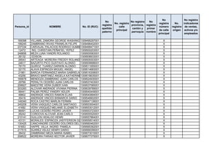 No                 No registra
                                                               No                    No registra   No
                                                                        No. registra                       registra      No.    indicadores
                                                             registra                provincia, registra
Persona_id               NOMBRE               No. ID (RUC)                 calle                           número      registra de ventas,
                                                             apellido                 cantón y   primer
                                                                         principal                         de calle     origen activos y/o
                                                             paterno                 parroquia nombre
                                                                                                           principal             empleados

 169398      VILLAMIL ZAMORA GEORGE WASHINGTON
                                             1309495297001                                                    X
 199245      ZAMBRANO RIVAS FRANKLIN FELIPE 1309496402001                                                     X
 237334      CARVAJAL PALACIOS RODRIGO HUMBERTO
                                             1309499471001                                                    X
  12472      ING. CHRISTIAN PEÑAFIEL YEPEZ   1309500203001                                                    X
 248856      MEZA LUNA YANDRI ROLANDO        1309500583001                                                    X
  26132      EDISON                          1309508933001                                                    X
  26543      ARTEAGA MOREIRA FREDDY ROLANDO  1309509303001                                                    X
  24617      BAZURTO PICO GUSTAVO ALONSO     1309509998001                                                    X
  76170      QUIROZ TUAREZ DARWIN ALONSO     1309511655001                                                    X
  32170      ALAVA ESPINOZA MIGUEL ANGEL     1309514683001                                                    X
  21961      BARCIA FERNANDEZ MARIA GABRIELA 1309516308001                                                    X
  43256      BRAVO MARTINEZ ANGELA KATHERINE1309518635001                                                     X
 165678      MENDOZA ZAMBRANO JUAN CARLOS 1309524930001                                                       X
  29769      PERALTA CEDEÑO JUAN CARLOS      1309537403001                                                    X
 208927      MAESTRE VERA DUBER IVAN         1309537585001                                                    X
 203283      ALCIVAR ANDRADE VIVIANA PIERINA 1309539789001                                                    X
  56441      PALMA PEREZ YANDRY ADLER        1309540449001                                                    X
  48802      ANDRADE VINCES RAMON ELIAS      1309540894001                                                    X
  35416      ANDRADE VINCES BISMARCK DARIO 1309546602001                                                      X
 149340      ROCA CASTRO MARLIN FERMIN       1309547139001                                                    X
 245209      VERA VASQUEZ CARLOS SANTIAGO    1309553004001                                                    X
  41682      VERA VÁSQUEZ MELANIE ELIZABETH 1309553012001                                                     X
  96491      LUCAS CEDEÑO PEDRO JAVIER       1309553723001                                                    X
  26242      CORDOVA ALCIVAR JEAN CARLO      1309555520001                                                    X
 210141      GUILLEN HIDALGO HENRI           1309557864001                                                    X
  43131      MORALES ESPINOZA JHEFFERSON GUSTAVO
                                             1309559514001                                                    X
 130425      CANCHINGRE CEDEÑO DOLORES DEL CARMEN
                                             1309560462001                                                    X
  61653      HAPPE VILLA INGRID PAMELA       1309565362001                                                    X
 217515      SUAREZ VELEZ HENRY DARIO        1309569356001                                                    X
  28432      ZAMBRANO MEZA MARIA ISABEL      1309573010001                                                    X
 208522      MOREIRA FARIAS HECTOR JAVIER    1309577375001                                                    X
 