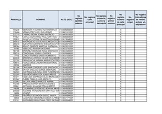 No                 No registra
                                                               No                    No registra   No
                                                                        No. registra                       registra      No.    indicadores
                                                             registra                provincia, registra
Persona_id               NOMBRE               No. ID (RUC)                 calle                           número      registra de ventas,
                                                             apellido                 cantón y   primer
                                                                         principal                         de calle     origen activos y/o
                                                             paterno                 parroquia nombre
                                                                                                           principal             empleados

 177238      MERCHAN FAJARDO ALVA MARITZA 0103599262001                                                       X
 112486      VERA LOPEZ LUIS GUILLERMO       0103601811001                                                    X
 117310      CHIMBO JADAN JOHNY MAURICIO     0103603619001                                                    X
 114827      OCHOA GUTIERREZ PAUL SANTIAGO 0103605606001                                                      X
 150678      SIAVICHAY PERALTA MARTHA SUSANA0103613048001                                                     X
 245632      MOGROVEJO ILLESCAS OLMEDO TEODORO
                                             0103620449001                                                    X
 269248      BUESTÁN GUERRERO WILSON GEOVANNY0103622874001                                                    X
 198364      BRAVO QUIZHPE MARTHA CATALINA 0103623211001                                                      X
  34140      VERDUGO RIVERA KATERINE         0103623732001                                                    X
 163186      NARVAEZ ANDRADE RAUL SANTIAGO 0103624920001                                                      X
 159316      CONDO BAU JENNY LOURDES         0103628889001                                                    X
  17775      COBOS TORRES DARIO HUMBERTO     0103631826001                                                    X
 229038      BARRERA CARRION CESAR RIGOBERTO 0103634721001                                                    X
 121792      PALAGUACHI JARAMA MARIA DOLORES 0103636809001                                                    X
 108915      FEIJOO ONCE JHONATAN SANTIAGO 0103641684001                                                      X
  28224      ANDREA                          0103642187001                                                    X
 191286      CAGUANA CORDERO LUIS SANTIAGO 0103646006001                                                      X
 140887      DAVILA VALLEJO JORGE OSWALDO    0103648507001                                                    X
 122020      QUEZADA QUEZADA JOSE FLORENCIO 0103649042001                                                     X
 120265      DELGADO MENDOZA JUAN CARLOS     0103649364001                                                    X
 107041      VELECELA ESPINOZA OLGA MERCEDES 0103650453001                                                    X
 233042      ZUMBA TIBILLIN LUIS ARIOLFO     0103650602001                                                    X
 217963      VILLA ALVAREZ MARCOS ANIBAL     0103651410001                                                    X
 140768      PANAMÁ PARAPI MARÍA DOLORES     0103653358001                                                    X
 155241      ANTUNISH KUJA MILTON ALBERTO    0103654505001                                                    X
  44039      QUILAMBAQUI REINOSO ADRIAN XAVIER103654828001
                                             0                                                                X
 239000      AGUIRRE RIVADENEIRA SANTIAGO ISRAEL
                                             0103656096001                                                    X
  19653      VINICIO                         0103656732001                                                    X
 119695      PROAÑO ESCANDÓN DIEGO JAVIER    0103656898001                                                    X
  48902      CUADRADO ORDOÑEZ CESAR ALFREDO  0103657177001                                                    X
 110191      QUICHIMBO MIGUITAMA FREDI GERARDO
                                             0103659348001                                                    X
 