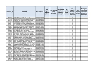 No                 No registra
                                                               No                    No registra   No
                                                                        No. registra                       registra      No.    indicadores
                                                             registra                provincia, registra
Persona_id               NOMBRE               No. ID (RUC)                 calle                           número      registra de ventas,
                                                             apellido                 cantón y   primer
                                                                         principal                         de calle     origen activos y/o
                                                             paterno                 parroquia nombre
                                                                                                           principal             empleados

 253509      YOZA PINCAY CARLOS JULIO        1309871745001                                                    X
 171775      MACIAS MACIAS ALEXANDER JUVENTINO
                                             1309872362001                                                    X
 247436      CANTOS ALCIVAR HÉCTOR JAVIER    1309875274001                                                    X
  55182      MIELES CEDEÑO GINA BEATRIZ      1309876900001                                                    X
  34857      SOLORZANO POLANCO MARIA JOSE 1309878708001                                                       X
  39399      SALCEDO DUEÑAS MERCEDES PATRICIA1309878757001                                                    X
 205967      ROSADO INTRIAGO SIMON GABRIEL 1309879110001                                                      X
 218486      MOREIRA GARCIA PEDRO FABRICIO 1309883039001                                                      X
  23871      QUIJIJE LOPEZ FRANCISCO EDUARDO 1309883989001                                                    X
 245480      LOOR VERA RAUL SILFRIDO         1309887402001                                                    X
 214067      MACIAS MACIAS VICTOR FERNANDO 1309888285001                                                      X
 263670      MENDOZA GARCIA YIMY PATRICIO    1309888426001                                                    X
 238512      PALACIOS SANTANA CESAR MOISES 1309888905001                                                      X
 266421      ALCIVAR OCHOA VICENTE ADALBERTO1309889101001                                                     X
  32874      CUMBA GARCIA JOSE ANTONIO       1309890000001                                                    X
  21146      CEVALLOS GILCES VIVIANA MONSERRATE
                                             1309891024001                                                    X
 159635      CASTRO DELGADO JESSENIA ALEXANDRA
                                             1309892246001                                                    X
 122141      PICO PARRAGA FREDDY RAMON       1309895264001                                                    X
 160048      LITARDO VELASQUEZ ROSA MARIUXI 1309896197001                                                     X
  68897      VINCES PINARGOTE XAVIER VICENTE 1309898771001                                                    X
 133555      VERGARA RUIZ EDILTRUDES NASAEL 1309899332001                                                     X
  49232      ING MIGUEL VELEZ                1309899423001                                                    X
 181348      SANTANA URETA BYRON JESUS       1309901922001                                                    X
 265011      REYES ARTEAGA DANIEL ISAAC      1309908240001                                                    X
 192775      DELGADO ZAMBRANO KEYLA CECILIA 1309909305001                                                     X
  37822      VERA PINCAY CARLOS VINICIO      1309909396001                                                    X
 232894      MONGE VERA MARYURI MARIELA      1309910261001                                                    X
 191237      GARCIA MOREIRA WILTHER EMIGDIO 1309910352001                                                     X
 145644      PALMA VEGA MIRIAN ALEXI         1309912846001                                                    X
 194250      MACIAS ZAMORA JOSE GUIDO        1309913273001                                                    X
  29449      GARCIA GARCI WAGNER ROGELIO     1309916193001                                                    X
 