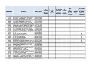 No                 No registra
                                                                  No                    No registra   No
                                                                           No. registra                       registra      No.    indicadores
                                                                registra                provincia, registra
Persona_id               NOMBRE                 No. ID (RUC)                  calle                           número      registra de ventas,
                                                                apellido                 cantón y   primer
                                                                            principal                         de calle     origen activos y/o
                                                                paterno                 parroquia nombre
                                                                                                              principal             empleados

 212089      MEDRANDA CONFORME LUIS DISNEY 1313050369001                                                         X
 141133      SANTANA ZAMBRANO JUAN JOSE         1313070839001                                                    X
 258722      ORTIZ CAICEDO JOSE JOHNNY          1313113159001                                                    X
 148635      DELGADO MIRANDA JORGE LUIS         1313147603001                                                    X
 202588      CRUZATTY QUIROZ GEMA CECILIA       1313195115001                                                    X
 229889      DELGADO PEÑA EDUARDO GILBERTO 1313209015001                                                         X
 258992      PINARGOTE RIVAS JANDRY ALBERTO 1313232512001                                                        X
 221429      PAZMIÑO MERA MARIA FERNANDA        1313287698001                                                    X
 151752      CEVALLOS LOPEZ HONORIO DAVID       1313304238001                                                    X
 220398      PISCO BERNAL ANDREA ESTEFANIA 1313403378001                                                         X
 234807      SALTOS HURTADO GEMA MONSERRATE     1313505354001                                                    X
  34528      CPM                                1360000120001                  X                                 X
  38711      MUNICIPIO PORTOVIEJO               1360000200001                  X                                 X                      X
  43633      GOBIERNO MUNICIPAL D               1360000470001                  X                                 X                      X
  56492      GOBIERNO DE PAJAN                  1360001280001                  X                                 X                      X
  37364      MUNICIPIO SANTA ANA                1360001440001                                                    X                      X
  47754      GOBIERNO MUNICIPAL                 1360003300001                               X                                           X
 248585      INIAP ESTACION EXPERIMENTAL PORTOVIEJO
                                                1360012210001                                                    X                      X
  42355      PATRONATO DE AMPARO SOCIAL DEL CANTON CHONE
                                                1360061850001                  X                                 X                      X
 116171      AUTOMOTORES MANABITAS CIA. LTDA.1390008429001                                                       X
 101265      ASOCIACIÓN DE ABASTECEDORES        1390009018001                                                    X
   5674      LA FABRIL S.A.                     1390012949001                                                    X
 102246      CAMARA DE INDUSTRIAS DE MANTA 1390013767001                                                         X
  44881      RAMACTRAN CÍA. LTDA.               1390028217001                                                    X
 146334      CONSTRUCTORA GLEMOZU               1390033237001                                                    X
 122980      CONSERVAS ISABEL ECUATORIANA S.A.  1390050352001                                                    X
  24229      EL DIARIIO EDIASA S.A.             1390057691001                                                    X
 165432      JOSE LUIS CEVALLOS E HIJOS C. LTDA 1390061184001                                                    X
  22443      ASESORES Y CONSULTORES DEL LITORAL CÍA. LTDA.
                                                1390064256001                                                    X
  84377      VIAJES Y TURISMO A&F DELGADO C LTDA1390066143001                                                    X
 199842      MANABITA DE REPUESTOS MANARECO1390068758001
                                                 CIA.LTDA.                                                       X
 