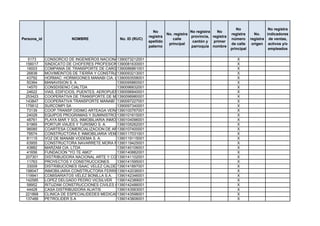 No                 No registra
                                                               No                    No registra   No
                                                                        No. registra                       registra      No.    indicadores
                                                             registra                provincia, registra
Persona_id               NOMBRE               No. ID (RUC)                 calle                           número      registra de ventas,
                                                             apellido                 cantón y   primer
                                                                         principal                         de calle     origen activos y/o
                                                             paterno                 parroquia nombre
                                                                                                           principal             empleados

   5173      CONSORCIO DE INGENIEROS NACIONALES1390073212001                                                  X
 156017      SINDICATO DE CHOFERES PROFESIONALES DE CALCETA
                                               1390081630001                                                  X
  16003      COMPANIA DE TRANSPORTE DE CARGA CIUDAD RODRIGO
                                               1390086861001                                                  X
  26838      MOVIMEINTOS DE TIERRA Y CONSTRUCCIONES MOTICONCI CIA. LTDA.
                                               1390093213001                                                  X
  43792      HORMAC: HORMIGONES MANABI CIA. LTDA.
                                               1390093558001                                                  X
  50364      MANAVISION S. A.                  1390095860001                                                  X
  14570      CONSDISENO CIALTDA                1390096832001                                                  X
  24622      VIAS, EDIFICIOS, PUENTES, AEROPUERTOS VEPACON S.A.
                                               1390096840001                                                  X
 253423      COOPERATIVA DE TRANSPORTE DE MATERIALES RIO DE ORO
                                               1390096980001                                                  X
 143847      COOPERATIVA TRANSPORTE MANABÍ 1390097227001                                                      X
 175612      SURCOMPI SA                       1390097340001                                                  X
  73139      COOP.TRANSP.DIDIMO ARTEAGA VERA1390100767001                                                     X
  24028      EQUIPOS PROGRAMAS Y SUMINISTROS DE OFICINA
                                               1390101615001                                                  X
  48761      PLAYA MAR Y SOL INMOBILIARIA INMOPLASOL CIA.LTDA.
                                               1390104096001                                                  X
  91965      PORTUR VIAJES Y TURISMO S. A.     1390105262001                                                  X
  96085      COARTESA COMERCIALIZACION DE ARTES S.A
                                               1390107400001                                                  X
  79574      CONSTRUCTORA E INMOBILIARIA VEMORPE S.A.
                                               1390117031001                                                  X
  81115      VOZ DE MANABI VODEMA S. A.        1390119115001                                                  X
  63955      CONSTRUCTORA NAVARRETE MORA NAMOR CIA. LTDA.
                                               1390119425001                                                  X
  43882      MARZAM CIA. LTDA                  1390140106001                                                  X
  41656      FUNDACION "YO TE AMO"             1390140882001                                                  X
 207301      DISTRIBUIDORA NACIONAL ARTE Y COMERCIO DIARTEX S.A.
                                               1390141102001                                                  X
  11763      PROYECTOS Y CONSTRUCCIONES        1390141595001                                                  X
  33009      DISTRIBUCIONES ISAAC VELEZ CALDERERO
                                               1390141897001                                                  X
 198047      INMOBILIARIA CONSTRUCTORA FERRIN SCHETTINI CÍA. LTDA.
                                               1390142036001                                                  X
 119941      COMISARIATOS VÉLEZ BONILLA S.A. 1390142346001                                                    X
 142585      LOPEZ DELGADO PEDRO VICSILVER 1390142389001                                                      X
  58952      RITUZAM CONSTRUCCIONES CIVILES CIA. LTDA.
                                               1390142486001                                                  X
  44428      CASA DISTRIBUIDORA ALIATIS        1390143563001                                                  X
 221868      CLINICA DE ESPECIALIDEDES MEDICAS1390143598001 CLIMEDICO C.A
                                                SAN GREGORIO                                                  X
 137489      PETROLIDER S.A                    1390143806001                                                  X
 