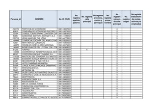 No                 No registra
                                                              No                    No registra   No
                                                                       No. registra                       registra      No.    indicadores
                                                            registra                provincia, registra
Persona_id              NOMBRE               No. ID (RUC)                 calle                           número      registra de ventas,
                                                            apellido                 cantón y   primer
                                                                        principal                         de calle     origen activos y/o
                                                            paterno                 parroquia nombre
                                                                                                          principal             empleados

 256174      PORTOVIEJO SEGURIDAD              1390143857001                                                 X
  60835      COMPAÑIA DE SEGURIDAD PUCORE CIA LTDA
                                               1390143873001                                                 X
  10794      CONSULTORA ESPIRAL CONTESPI CIA LTDA
                                               1390143903001                                                 X
  50967      EDIMANABI, EDITORA MANABITA S.A. 1390144489001                                                  X
 220716      VERA SANCHEZ CIA. LTDA.           1390144772001                                                 X
 189448      COMERCIALIZADORA DEL AGRO COAGRO  1390145655001                                                 X
  43851      MARITIMA DE COMERCIO              1390145809001                                                 X
 148372      CONSEJO CAFETALERO NACIONAL       1390146074001                                                 X
 136450      BIENES RAICES DEL LITORAL CIA LTDA1390146368001
                                               BIRALISA                                                      X
  41255      FUNPAD                            1390146538001         X                                       X
 110258      COOPERATIVA INTERPROVINCIAL DE PASAJEROS RUTAS PORTOVEJENSES
                                               1390146546001                                                 X
  68397      CORPORACION MULTIGAMMA S.A.       1390146643001                                                 X
 213129      NAUTICAL DEL ECUADOR S.A. NAUTECSA1390146678001                                                 X
 186260      BOSMART BOSQUE MARINO TOURS CIA. LTDA
                                               1390146716001                                                 X
  64981      DECOROFFICE D PLATON S.A.         1390146961001                                                 X
  31340      HOTELCABAÑAS BALANDRA             1390148905001                                                 X
  90096      JORGE ALFREDO MONGE ZAMBRANO 1390149022001                                                      X
  74547      MANADIALISIS S.A.                 1390149103001                                                 X
  52467      METACMA SA                        1390149146001                                                 X
 274402      GILER LOPEZ AUTOMOTRIZ GILAUTO CIA. LTDA
                                               1390149588001                                                 X
  25940      CONSORCIO CIVILES ASOCIADOS S.A. "COCIASA"
                                               1390149685001                                                 X
  76449      SERPITRICOS                       1390149693001                                                 X
 194241      AGROBIOCONSA S.A.                 1390149960001                                                 X
  57804      RADIOVISION S.A.                  1390150063001                                                 X
  10085      MR CIA CONSULTORES                1390150306001                                                 X
  89916      FUNDACION AGROFORESTAL            1391700024001                                                 X
  63178      ZURIDIST CIA.LTDA                 1391700822001                                                 X
  43934      TELEMOLINA                        1391700849001                                                 X
  61147      CONSTRUCPAC                       1391700954001                                                 X
  12212      EMULCONSA                         1391700970001                                                 X
  58575      SUMINISTROS ELECTRICOS JC SECEVER S.A.
                                               1391701098001                                                 X
 