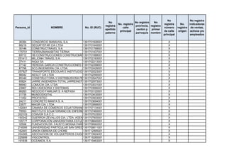 No                 No registra
                                                              No                    No registra   No
                                                                       No. registra                       registra      No.    indicadores
                                                            registra                provincia, registra
Persona_id              NOMBRE               No. ID (RUC)                 calle                           número      registra de ventas,
                                                            apellido                 cantón y   primer
                                                                        principal                         de calle     origen activos y/o
                                                            paterno                 parroquia nombre
                                                                                                          principal             empleados

  36384      CONSORCIO MANAVIAL S.A.         1391701608001                                                   X
  66216      SEGURYSTAR CIA LTDA             1391701640001                                                   X
  30146      CONSTRUCTRAVEL S.A.             1391701799001                                                   X
 175751      TIERRASMANABITAS TIERNA         1391701837001                                                   X
  69712      HB CONSTRUCCIONES CONSTRUCBAR1391701888001
                                              S.A.                                                           X
 251411      MILJONH TRAVEL S.A.             1391702183001                                                   X
  37411      INQUI SA                        1391702213001                                                   X
  27142      HEREDIA GARCIA CONSTRUCCIONES CIA. LTDA.
                                             1391702299001                                                   X
  87796      SCG INGENIERIA CIA. LTDA.       1391702426001                                                   X
 257827      TRANSPORTE ESCOLAR E INSTITUCIONAL MANESTUR S.A.
                                             1391702523001                                                   X
  96042      AESLIT CIA LTDA                 1391702590001                                                   X
  85349      CONSTRUCTORA Y DISTRIBUIDORA PEDERNALES CONDISPE S.A.
                                             1391702647001                                                   X
  65824      JARRE INGENIERIA TOTAL JARREINGTOTAL CIA. LTDA.
                                             1391702973001                                                   X
  66943      LOMUCIA CIA. LTDA.              1391703031001                                                   X
  23967      RDH ASESORIA Y SISTEMAS         1391703066001                                                   X
  86283      NEGOCIO FAMILIAR S. A NEFASA    1391703120001                                                   X
  21735      MUNDODIGITAL                    1391703430001                                                   X
  11452      PROFISTEC                       1391703503001                                                   X
  24211      CONCRETO MANTA S. A.            1391703694001                                                   X
  23577      MAGIR CIA. LTDA.                1391703899001                                                   X
 152061      CAMARA DE COMERCIO ECUATORIANO AMERICANA
                                             1391707134001                                                   X
  78553      INSTITUTO ECUATORIANO DE ENFERMEDADES DIGESTIVAS Y PELVICAS
                                             1391707460001                                                   X
 202103      CORVER S.A.C.C.                 1391707533001                                                   X
 190342      GUERRON ZEVALLOS CIA. LTDA. AGENCIA ASESORA PRODUCTORA DE SEGUROS
                                             1391707800001                                                   X
 105777      CORPORACIÓN UNIVERSITARIA ESTUDIO Y TRABAJO "CUET"
                                             1391708645001                                                   X
  32598      FUNDACION DR. FAUSTO MORAN PARRALES
                                             1391709560001                                                   X
 216095      UNIVERSIDAD PARTICULAR SAN GREGORIO DE PORTOVIEJO
                                             1391709811001                                                   X
 162481      UNION OBRERA DE CHONE           1391712995001                                                   X
 224365      ASOCIACION DE VOLQUETEROS CIUDAD DE TOSAGUA
                                             1391713924001                                                   X
 225689      VIGCONTROL                      1391715285001                                                   X
 191839      OCEANOIL S.A.                   1391715463001                                                   X
 