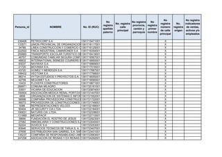 No                 No registra
                                                              No                    No registra   No
                                                                       No. registra                       registra      No.    indicadores
                                                            registra                provincia, registra
Persona_id              NOMBRE               No. ID (RUC)                 calle                           número      registra de ventas,
                                                            apellido                 cantón y   primer
                                                                        principal                         de calle     origen activos y/o
                                                            paterno                 parroquia nombre
                                                                                                          principal             empleados

 239406      PETROCORP S.A.                    1391715471001                                                 X
 133571      UNION PROVINCIAL DE ORGANIZACIONES CAMPESINAS DE MANABI UPOCAM
                                               1391716117001                                                 X
  34786      LINEA CONSTRUCCION Y COMERCIO CONSTRUCMER S.A
                                               1391716125001                                                 X
 222502      FINCA INDUSTRIAL CAMARONER S.A 1391716354001                                                    X
 255860      TRANSPORTE ESCOLAR TURISTICO DE1391716419001
                                                MANABÍ                                                       X
  46757      COMUNIDAD FAMILIAR SEGURA COMFASEG CIA. LTDA.
                                               1391716567001                                                 X
  46832      INTERNATIONAL BISNESS COURIERS IBC S.A.
                                               1391716850001                                                 X
  93037      NAVIWAX S.A.                      1391716869001                                                 X
  21720      MOVINSA S.A.                      1391717016001                                                 X
  43720      GOMEZ Y MENDOZA S.A.              1391717687001                                                 X
 199432      VECTOMI S.A.                      1391717768001                                                 X
  88314      HYTSA ESTUDIOS Y PROYECTOS S.A. 1391718055001                                                   X
  42758      NEGOMET S.A.                      1391719590001                                                 X
  10433      FLOVEPA CONSTRUCTORES             1391719671001                                                 X
 266971      COMUNA MILAGRO                    1391720181001                                                 X
  33501      VICARIA DE EDUCACION              1391720874001                                                 X
 150504      ASOCIACIÒN MEDICA RENAL PORTOVIEJO ASMERP S. A.
                                               1391721447001                                                 X
   4808      ORGANIZACION DE SISTEMAS E INFORMATICA
                                               1391721552001                                                 X
  58998      COMPAÑIA PROVEEDORA CONSTRUCCIONES CIVILES Y ELECTRICAS S.A. ARTUZAM
                                               1391721722001                                                 X
  56073      PROVEEDORA DE CONSTRUCCIONES CIVILES Y ELECTRICAS
                                               1391721749001                                                 X
   9386      REPRESENTACIONES VELCED           1391722168001                                                 X
  50404      JR SECURITY CIA LTDA              1391722184001                                                 X
 190631      NATURIS CIA. LTDA.                1391722338001                                                 X
 131669      MEGAPACIF                         1391722710001                                                 X
  39690      FUNDACIÓN EL ROSTRO DE JESUS      1391722923001                                                 X
  27082      INMOBILIARIA Y CONSTRUCCIONES S.A. ICONS
                                               1391723040001                                                 X
  52224      DUVECE S.A                        1391723253001                                                 X
  83946      SERVICIOS TECNICOS DE TARJA S. A. 1391723407001                                                 X
  37658      DISTRIBUIDORA SAN GABRIEL S.A. SANGABRIELSA
                                               1391723431001                                                 X
 135237      COMPAÑIA DE RESPONSABILIDAD LIMITADA LOS BIZARROS
                                               1391723563001                                                 X
 247256      ASOCIACION DE REINAS Y EX REINAS DEL CANTON PORTOVIEJO
                                               1391724292001                                                 X
 