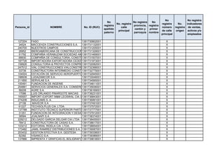 No                 No registra
                                                               No                    No registra   No
                                                                        No. registra                       registra      No.    indicadores
                                                             registra                provincia, registra
Persona_id              NOMBRE                No. ID (RUC)                 calle                           número      registra de ventas,
                                                             apellido                 cantón y   primer
                                                                         principal                         de calle     origen activos y/o
                                                             paterno                 parroquia nombre
                                                                                                           principal             empleados

 127204      FASO                              1391730802001                                                  X
  34524      MACCEHZA CONSTRUCCIONES S.A.      1391731132001                                                  X
 240700      NUESTROS CAMPOS                   1391731205001                                                  X
  26952      IBEROAMERICANA DE CONSTRUCCIONES  1391731329001                                                  X
  51792      COMPAÑIA VERABUZAM SOCIEDAD ANONIMA
                                               1391731469001                                                  X
  68930      COMPAÑIA DE CONSULTORIA, CONSTRUCCIONES, WCH CIA. LTDA.
                                               1391731507001                                                  X
 187726      IMPORTADORA EXPORTADORA CEDEPA E HIJOS S.A.
                                               1391731973001                                                  X
 156826      CONSULTORIA & PROYECTOS CONPROYECT1391732082001                                                  X
 247512      VIAL CONSTRUCCIONES VIALCONSTRU S.A.
                                               1391732368001                                                  X
  33739      CONSTRUCTORA INTERMEDIO CONSTRUCMEDIO S.A.
                                               1391732775001                                                  X
 104004      ESTACIÓN DE SERVICIO AEROPUERTO1391732945001                                                     X
 188939      LUDAZAMCOR S.A.                   1391733046001                                                  X
 211850      SERVILAB S.A.                     1391734565001                                                  X
 100491      FUNDACION DE INGENIE              1391734611001                                                  X
 254861      SERVICIOS GENERALES S.A. CONSERGEN1391735936001                                                  X
  58208      AGRE S.A.                         1391736169001                                                  X
  17086      LUIS ORLANDO PINARGOTE MACIAS 1391736231001                                                      X
 165557      IMPORT-EXPORT M&M LEOSWAL CIA. LTDA
                                               1391736843001                                                  X
 274208      INSUCAMS S. A.                    1391736991001                                                  X
  27156       MAVEOR S.A                       1391737491001                                                  X
  61227      TECHSOLPLUS CIA. LTDA.            1391737572001                                                  X
 137788      INSTITUTO TÉCNICO SUPERIOR PARTICULAR PORTOVIEJO
                                               1391737777001                                                  X
  31351      FUNDACION DE INTEGRACION Y DESARROLLO HUMANO
                                               1391737912001                                                  X
  38584      JOALNAPI S.A                      1391738374001                                                  X
 229212      DELGADO GARCIA DELGAR CIA LTDA 1391738455001                                                     X
  78412      CONSTRUCTORA DE CASAS S.A.        1391738617001                                                  X
 103212      EDITORIAL RIDELA CIA. LTDA.       1391738854001                                                  X
 173482      JAMIL RAMIREZ DISTRIBUCIONES S.A. DIJARA
                                               1391739087001                                                  X
 203432      GESTION EFECTIVA S.A. GESTESA     1391739338001                                                  X
  52392      VISANCO S.A.                      1391739389001                                                  X
 137886      IMPRENTA Y GRAFICAS EL BOLIGRAFO1391739818001
                                                S. A.                                                         X
 