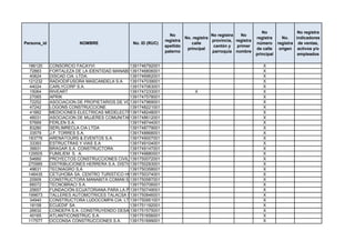 No                 No registra
                                                              No                    No registra   No
                                                                       No. registra                       registra      No.    indicadores
                                                            registra                provincia, registra
Persona_id              NOMBRE               No. ID (RUC)                 calle                           número      registra de ventas,
                                                            apellido                 cantón y   primer
                                                                        principal                         de calle     origen activos y/o
                                                            paterno                 parroquia nombre
                                                                                                          principal             empleados

 186120      CONSORCIO FACAYVI                1391746792001                                                  X
  72883      FORTALEZA DE LA IDENTIDAD MANABITA
                                              1391746806001                                                  X
  40624      DISCAD CIA. LTDA.                1391746962001                                                  X
 121232      RADIODIFUSORA MASCANDELA S.A     1391747039001                                                  X
  44024      CARLYCORP S.A.                   1391747063001                                                  X
  15064      RIVEART                          1391747233001             X                                    X
  27065      APRIK                            1391747578001                                                  X
  72252      ASOCIACION DE PROPIETARIOS DE VOLQUETES Y AFINES SAN IGNACIO
                                              1391747969001                                                  X
  47242      LOGONS CONSTRUCCIONE             1391748221001                                                  X
  41882      MEDICIONES ELECTRICAS MEDELECTRIC S. A
                                              1391748248001                                                  X
  46031      ASOCIACION DE MUJERES COMUNITARIAS DEL CANTON TOSAGUA
                                              1391748612001                                                  X
  57669      FERLEN S.A.                      1391748744001                                                  X
  83280      SERLIMRECLA CIA LTDA             1391748779001                                                  X
  33579      J.F. TORRES S.A.                 1391748868001                                                  X
 183776      ARENATOURS & EVENTOS S.A.        1391749007001                                                  X
  33393      ESTRUCTRAS Y VIAS S.A            1391749104001                                                  X
  39931      BRAGAR S.A. CONSTRUCTORA         1391749147001                                                  X
 129505      FUMILIEM S. A.                   1391749880001                                                  X
  54660      PROYECTOS CONSTRUCCIONES CIVILES DEOH
                                              1391750072001                                                  X
 270985      DISTRIBUCIONES HERRERA S.A. DISTHERRERA
                                              1391750293001                                                  X
  49631      TECNIAGRO S,A                    1391750358001                                                  X
 146435      CETUHOBA SA. CENTRO TURISTICO HOTELERO BARBASQUILLO
                                              1391750374001                                                  X
  20909      CONSTRUCTORA MANABITA COMAN SA   1391750587001                                                  X
  66072      TECNOBRACI S.A.                  1391750706001                                                  X
  25657      FUNDACIÓN ECUATORIANA PARA LA PROMOCIÓN CULTURAL Y SOCIAL FUNDACAV
                                              1391750749001                                                  X
 199673      TALLERES AUTOMOTRICES TALACSA S.A.
                                              1391750846001                                                  X
  34940      CONSTRUCTORA LUDOCOMPA CIA. LTDA.1391750951001                                                  X
  18158      ECUEDIF SA                       1391751192001                                                  X
  26632      CONDEPA S.A. CONSTRUYENDO DESARROLLO PARA EL PAIS
                                              1391751575001                                                  X
  40165      ATLANTICONSTRUC S.A.             1391751656001                                                  X
 117577      OCCONSA CONSTRUCCIONES S.A.      1391751699001                                                  X
 