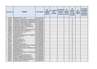 No                 No registra
                                                               No                    No registra   No
                                                                        No. registra                       registra      No.    indicadores
                                                             registra                provincia, registra
Persona_id              NOMBRE                No. ID (RUC)                 calle                           número      registra de ventas,
                                                             apellido                 cantón y   primer
                                                                         principal                         de calle     origen activos y/o
                                                             paterno                 parroquia nombre
                                                                                                           principal             empleados

 152197      BIMAINTEG CIA. LTDA.            1391759274001                                                    X
 153433      LLANTAS Y SERVICIOS AUTOMORICES SALLY S.A.
                                             1391759711001                                                    X
 151592      PIRAMIDES DORADAS DE CONSTRUCCIONES S.A.
                                             1391760183001                                                    X
 145575      CONSTRUCTORA REALES TAMARINDOS  1391760906001                                                    X
 160794      CONSTRUCTORA PORTOVIEJO         1391762550001                                                    X
 153701      CONSTRUCTORA HORMIGASA S.A.     1391762895001                                                    X
 155285      CONSTRUCCIONES ICARCONS S.A.    1391762917001                                                    X
 156759      CONSTRUNAVSAN S.A.              1391762976001                                                    X
 169929      FUNDACION PARA LA INVESTIGACION Y DESARROLLO SOCIAL
                                             1391762992001                                                    X
 165030      CONSTRUCTORA JAVEBSA S.A.       1391763360001                                                    X
 175909      DAVOCONSTRUC S.A.               1391763409001                                                    X
 169725      VIACONSA S. A.                  1391763476001                                                    X
 232091      TURISMO ESMERALDA S.A. TURESMA 1391763581001                                                     X
 215424      INGENIERIA CIVIL                1391763743001                                                    X
 180140      EVOTEC .S.A.                    1391763778001                                                    X
 168019      CONSTRUCCIN S.A.                1391763786001                                                    X
 167998      CONSTRUCRESA S.A.               1391763794001                                                    X
 168777      PROINALING S.A.                 1391763808001                                                    X
 197717      FISPROVAL CIA. LTDA.            1391763840001                                                    X
 181632      PRODUCTORA INDUSTRIAL DE PUBLICIDAD Y CONFECCIONES S.A.
                                             1391763905001                                                    X
 175893      CESACONSTRUC CIA. LTDA.         1391764057001                                                    X
 250553      CONSULTORIA TECNICA TORRES & ORLANDO CTO. CIA. LTDA.
                                             1391764375001                                                    X
 180194      MANAOBRA S.A                    1391764537001                                                    X
 181295      CONSFERVIN S.A.                 1391764634001                                                    X
 242043      SUPER MERCADO DEL COLCHON SUPERCOLCHON S.A.
                                             1391764707001                                                    X
 188120      COSANGAR SA                     1391764758001                                                    X
 190463      CONSTRUCTORA MELROAP S.A.       1391764855001                                                    X
 222504      HOTEL CABAÑAS BALANDRA S.A.     1391764944001                                                    X
 197270      CONSTRUCTORA VERA LOOR S.A.     1391765002001                                                    X
 185843      CONSULTORA TERRASERGURA CIA. LTDA.
                                             1391765037001                                                    X
 195046      SAGARLLANTAS CIA.LTDA.          1391765274001                                                    X
 
