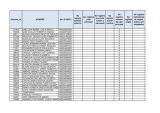 No                 No registra
                                                               No                    No registra   No
                                                                        No. registra                       registra      No.    indicadores
                                                             registra                provincia, registra
Persona_id               NOMBRE               No. ID (RUC)                 calle                           número      registra de ventas,
                                                             apellido                 cantón y   primer
                                                                         principal                         de calle     origen activos y/o
                                                             paterno                 parroquia nombre
                                                                                                           principal             empleados

 101837      ORELLANA BARBA LUIS ALFREDO     1400229330001                                                    X
 172068      NASE CHALCO ROBERTO IGNACIO     1400229702001                                                    X
  88911      MOLINA IZQUIERDO NESTOR PRESLEY1400231328001                                                     X
 217384      SIAVICHAY QUIZHPI JOSE HUMBERTO 1400231922001                                                    X
 152156      MORALES SOLIS GUIDO EDUARDO     1400232078001                                                    X
 147342      NAIKAT PAATI SHIMPIU LUIS       1400232144001                                                    X
 210443      TAIJINT KANKAMAI MARIA CRISTINA 1400232508001                                                    X
 213668      MOLINA CORDOVA MARIA ANGELES    1400232847001                                                    X
  77451      FERNANDEZ AVILES ZOILA ALICIA   1400234405001                                                    X
 118449      CÓZAR MUÑOZ FABIÁN OMERO        1400235949001                                                    X
 188460      CANGUA CABRERA LUIS GERMAN      1400236244001                                                    X
 226130      VILLACIS TORRES ELIZABETH       1400236327001                                                    X
 203653      CORDOVA VILLAVICENCIO SAMUEL MESIAS
                                             1400236509001                                                    X
 184379      VARGAS GUTIERREZ SEGUNDO AMABLE 1400237085001                                                    X
 101710      TORRES ATIENCIA CHARO           1400237234001                                                    X
 204514      ALARCÓN JARAMILLO DARÍO FAUSTO 1400238224001                                                     X
  95464      NUGRA MOSCOSO HUGO VALENTÍN     1400238513001                                                    X
  94380      TRELLES PAUCAY JORGE ROBERTO 1400239016001                                                       X
 150885      JIMÉNEZ JIMÉNEZ CARLOS AUGUSTO 1400239065001                                                     X
 122653      SANCHIM MASHU DOMINGO KATAN     1400239214001                                                    X
 135795      AUCAY SIGUENZA ROSA GEMELA      1400239669001                                                    X
 236416      LEON MOROCHO NESTOR OLMEDO      1400240048001                                                    X
 138763      CASTRO MARCA EDGAR GILBERT      1400242432001                                                    X
 165825      TAPIA MOLINA MARIA PURIFICACION 1400243141001                                                    X
 180314      NAYAP PUWAINCHIR DANIEL HILARIO 1400244149001                                                    X
 137608      PARRA HERMIDA ERNESTINA BETSABÉ1400245450001                                                     X
  52972      CHICA TORRES JONNY MANFRED      1400245880001                                                    X
  12440       CAMPORING                      1400246235001                                                    X
 175675      VÁSQUEZ PATRICIO                1400246367001                                                    X
  92450      JARA CABRERA EVA SABINA         1400246946001                                                    X
 176580      JARAMILLO GUTIERREZ GUIDO MARCONY
                                             1400248629001                                                    X
 