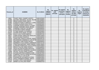 No                 No registra
                                                               No                    No registra   No
                                                                        No. registra                       registra      No.    indicadores
                                                             registra                provincia, registra
Persona_id               NOMBRE               No. ID (RUC)                 calle                           número      registra de ventas,
                                                             apellido                 cantón y   primer
                                                                         principal                         de calle     origen activos y/o
                                                             paterno                 parroquia nombre
                                                                                                           principal             empleados

 149801      TAIJINT VINZA CHAARIP JACINTO   1400616783001                                                    X
 223868      GUTAMA MISICANGO WILIAN ORLANDO 1400618268001                                                    X
 251085      RIERA DURAN CESAR VINICIO       1400620678001                                                    X
 207860      CORDOVA PERALTA MARCELO JOSELITO1400620926001                                                    X
 228367      TORRES GUZMAN DIANA PAOLA       1400626030001                                                    X
 145764      TSEREMP SHAKAI SHAACH LUCIANO 1400626865001                                                      X
 269398      VISUMA TSEREMBO ANGEL BRUNO     1400628390001                                                    X
 195841      CARREÑO CONCHA FLOR IBELIA      1400628580001                                                    X
 102590      LOOR BRITO NERIS GERMAN         1400633044001                                                    X
 197765      LITUMA GRANDA LILIA MARIUXI     1400633549001                                                    X
 253637      CHUMPI WAAS ANGEL KLEVER        1400638233001                                                    X
 219842      CALLE CALLE DORIS EMERITA       1400638761001                                                    X
  98233      YUMA KAJEKAI JANKICHAK GRICELDA 1400642185001                                                    X
  98483      ETSA WAJARAI FEDERICO           1400643993001                                                    X
 149344      TENECORA TENECELA MIGUEL ANGEL 1400644991001                                                     X
 182848      RIVADENEIRA SAMANIEGO LUIS ANTONIO
                                             1400645444001                                                    X
 160808      ANTUNISH TUNKI PEDRO RAFAEL     1400645584001                                                    X
 163433      SARMIENTO VELEZ MARCO ARMANDO 1400647341001                                                      X
 125294      TSENTSAK MASHIANT JEMPE RAMON 1400647390001                                                      X
 235362      LLANGARI POMAQUIZA LUIS ALFONSO 1400647549001                                                    X
 141632      NIVELO PAUCAR JAIME DIONICIO    1400649685001                                                    X
 273834      VEGA SALAZAR WILMER SANTIAGO    1400662233001                                                    X
 116641      ZUÑA HURTADO GERMANIA YOLANDA 1400662985001                                                      X
 140586      PELAEZ PELAEZ DIANA LEONOR      1400674600001                                                    X
 268728      CATANI QUINTINUA DOMINGO SHIKI  1400678270001                                                    X
 243462      CABRERA CHACHA FRANKLIN PATRICIO1400683544001                                                    X
 216880      AVILA COELLO LUIS FELIPE        1400683932001                                                    X
 125569      PUWAINCHIR JUA MARCELA SONIA    1400692230001                                                    X
 236725      ORTIZ TENEMAZA RONNAL VINICIO   1400693162001                                                    X
 210078      LOZANO LOPEZ JUAN MANUEL        1400694996001                                                    X
 121607      BARBA CUJI WILLIAM FABIAN       1400696207001                                                    X
 