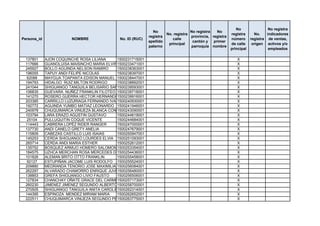 No                 No registra
                                                               No                    No registra   No
                                                                        No. registra                       registra      No.    indicadores
                                                             registra                provincia, registra
Persona_id               NOMBRE               No. ID (RUC)                 calle                           número      registra de ventas,
                                                             apellido                 cantón y   primer
                                                                         principal                         de calle     origen activos y/o
                                                             paterno                 parroquia nombre
                                                                                                           principal             empleados

 137801      AJON COQUINCHE ROSA LILIANA     1500231715001                                                    X
 117666      GUANOLUISA MAISINCHO MARIA ELVIRA500233471001
                                             1                                                                X
 245927      BOLLO AGUINDA NELSON RAMIRO     1500238363001                                                    X
 196055      TAPUY ANDI FELIPE NICOLAS       1500238397001                                                    X
  62088      MAYGUA TOAPANTA EDISON MANUEL 1500238447001                                                      X
 194793      HIDALGO RUIZ MILTON RODRIGO     1500238892001                                                    X
 241044      SHIGUANGO TANGUILA BELISARIO SANTIS
                                             1500239593001                                                    X
 106835      GUEVARA NUÑEZ FRANKLIN FILOTEO 1500239718001                                                     X
 141270      ROSERO GUERRA HECTOR HERNANDO   1500239916001                                                    X
 203385      CARRILLO LUZURIAGA FERNANDO IVAN1500240930001                                                    X
 192772      AGUINDA YUMBO MATIAZ LEONARDO 1500241946001                                                      X
 240978      CHUQUIMARCA VINUEZA BLANCA CONSUELO
                                             1500243090001                                                    X
 103794      LARA ERAZO AGUSTIN GUSTAVO      1500244619001                                                    X
  25104      PULLUQUITIN COQUE VICENTE       1500244684001                                                    X
 114443      CABRERA LOPÉZ RIDER RANGER      1500247000001                                                    X
 137730      ANDI CANELO GRETY ANELIA        1500247679001                                                    X
 115809      CABEZAS CASTILLO LUIS ISAIAS    1500250947001                                                    X
 145253      CERDA SHIGUANGO LOURDES ELVIA 1500251093001                                                      X
 265714      CERDA ANDI MARIA ESTHER         1500252612001                                                    X
 135752      BOSQUEZ ARMIJO HOMERO SALOMON1500253354001                                                       X
 184575      UZHCA MERCHAN ROSA MERCEDES DEL TRANSITO
                                             1500254436001                                                    X
 101826      ALEMAN BRITO OTTO FRANKLIN      1500255458001                                                    X
  92127      ESTUPIÑAN JACOME LUIS RODOLFO 1500255524001                                                      X
 209880      MEDRANDA TENORIO JOSE MAXIMILIANO
                                             1500256084001                                                    X
 262297      ALVARADO CHAMORRO ENRIQUE JUVENTINO
                                             1500256480001                                                    X
 138853      GREFA SHIGUANGO LIVIO FAUSTO    1500256506001                                                    X
 127834      CHANCHAY OÑATE GRACE DEL CARMEN 1500257173001                                                    X
 260230      JIMENEZ JIMENEZ SEGUNDO ALBERTO1500258700001                                                     X
 270505      SHIGUANGO TANGUILA ANITA CAROLINA
                                             1500262314001                                                    X
 144395      ESPINOZA MENDEZ MIRIAM MARIA    1500262652001                                                    X
 222511      CHUQUIMARCA VINUEZA SEGUNDO PEDRO
                                             1500263775001                                                    X
 