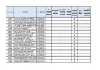 No                 No registra
                                                               No                    No registra   No
                                                                        No. registra                       registra      No.    indicadores
                                                             registra                provincia, registra
Persona_id               NOMBRE               No. ID (RUC)                 calle                           número      registra de ventas,
                                                             apellido                 cantón y   primer
                                                                         principal                         de calle     origen activos y/o
                                                             paterno                 parroquia nombre
                                                                                                           principal             empleados

 240457      TELLO CRESPO DIEGO FERNANDO     0104030523001                                                    X
 156467      NAULA CAYAMBE VALERIA ELISABETH 0104035720001                                                    X
 213259      CHINCHILIMA PESANTEZ JAIME CORNELIO
                                             0104036520001                                                    X
 243242      HIDALGO CORDERO JUAN FERNANDO 0104040431001                                                      X
 195357      CARRILLO SERRANO VERÓNICA MARGARITA
                                             0104040480001                                                    X
 207671      CHILLOGALLO REMACHI ANA EULALIA 0104043880001                                                    X
  83963      LOPEZ ABAD PABLO JOAQUIN        0104045729001                                                    X
 127636      AVILES LEON JOSE LUIS           0104046107001                                                    X
 157200      QUEZADA QUEZADA MAYRA KATERINE0104046297001                                                      X
 272395      QUITO FAICAN ANA LORENA         0104047667001                                                    X
 265883      ENRRIQUEZ TOCTO MARCELO RENE 0104049739001                                                       X
 142672      AYABACA CHALACO JULIO DAVID     0104050273001                                                    X
 226741      ORDOÑEZ GALVEZ JUAN PABLO       0104052451001                                                    X
 156582      PELAEZ JARA ANIBAL LIZARDO      0104053418001                                                    X
 125473      SINCHI MEJIA JOSÉ DANIEL        0104054291001                                                    X
 129870      BUENO CRUZADO JOSE VICENTE      0104056551001                                                    X
 137051      CASTRO TORRES SANTIAGO FERNANDO 0104056940001                                                    X
 190868      CHACA REINO WALTER BENITO       0104059209001                                                    X
  42945      CASTILLO ARIAS JORGE ESTUARDO 0104060355001                                                      X
 150162      SUSCAL MACHUCA DIGNA NIEVES     0104061296001                                                    X
 115640      MALDONADO CAJAS GEOVANNY MAURICIO
                                             0104062294001                                                    X
 134429      PALLAZHCO JAYA PACO NOE         0104066857001                                                    X
 158605      RIVERA TORRES MABEL MARIANELA 0104069638001                                                      X
  67305      CALLE ARIZAGA MARCO ANTONIO     0104072376001                                                    X
 176926      CANDO BERMEO ANGEL RAFAEL       0104079694001                                                    X
 163954      MERCHAN ALVAREZ GLORIA INES     0104082284001                                                    X
 225048      PONCE ZAMBRANO MARÍA CRISTINA 0104089404001                                                      X
 105712      GUERRERO MERCHÁN MANUEL ANTONIO 0104091533001                                                    X
 218813      FAWCETT SAURIN JACQUELINE MARIA 0104105010001                                                    X
 178084      VIZHNAY DOMINGUEZ MANUEL SANTIAGO
                                             0104106141001                                                    X
 111469      PIZARRO ORELLANA DAVID GUSTAVO 0104107560001                                                     X
 