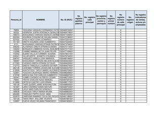 No                 No registra
                                                               No                    No registra   No
                                                                        No. registra                       registra      No.    indicadores
                                                             registra                provincia, registra
Persona_id               NOMBRE               No. ID (RUC)                 calle                           número      registra de ventas,
                                                             apellido                 cantón y   primer
                                                                         principal                         de calle     origen activos y/o
                                                             paterno                 parroquia nombre
                                                                                                           principal             empleados

  76859      YAGUANA VASQUEZ FERNANDO PATRICIO
                                             1500469745001                                                    X
  90252      HERRERA ESPIN VERONICA GERALDINE1500469778001                                                    X
 186073      SHIGUANGO VARGAS ASENCIO GERMAN 1500471535001                                                    X
 200324      AGUINDA COQUINCHE WILIAN DANIEL 1500472186001                                                    X
 227422      AYALA VACA JUAN LEONARDO        1500472251001                                                    X
 151163      GREFA AGUINDA JOSE HUMBERTO     1500473440001                                                    X
   9131      SHIGUANGO VARGAS EFRAIN PATRICIO1500473754001                                                    X
 256252      ALVARADO GREFA EFRAIN EUSEBIO 1500475114001                                                      X
 146204      BOSQUEZ LOMBEIDA DUVAL ADALBERTO1500475171001                                                    X
 132586      CHIMBO MAMALLACTA JUAN FELIPE 1500477169001                                                      X
 142002      ALBAN VALLEJO CARMEN SUSANA     1500478431001                                                    X
 249321      VILLAFUERTE JEANETH YOLANDA     1500479744001                                                    X
 208747      VASQUEZ VARELA LENY MARISOL     1500480189001                                                    X
 198587      SHIGUANGO VARGAS NELSON KLEVER  1500483043001                                                    X
 217263      CHONGO GREFA EFRAIN OCTAVIO     1500484025001                                                    X
 172772      GREFA TANGUILA LOURDES ESTHER 1500484074001                                                      X
 262135      LEDESMA TORRES JACKELINE ALEXANDRA
                                             1500484447001                                                    X
 215509      HUATATOCA TAPUY MARIO ALFONSO 1500485709001                                                      X
 122901      YUGCHA CALAPAQUI MARIO HERNAN 1500486269001                                                      X
 215748      AROCA SALTOS CARLOS HUMBERTO 1500486657001                                                       X
 160047      YUMBO CHONGO ALFREDO CESAR      1500486723001                                                    X
  75063      TROYA CHACON HUGO MANUEL        1500487291001                                                    X
 213999      ORTEGA CASTRO LUIS ERNAN        1500488117001                                                    X
 185128      TAIPE QUISPE JAIME WASHINGTON   1500488505001                                                    X
 181907      LARA CHERREZ DANIS MAYURI       1500488703001                                                    X
 182528      LICUY ANDI CARLOS GONZALO       1500489263001                                                    X
 189636      CHICAIZA TAPUY MARIA WILMA      1500489800001                                                    X
 264065      YANGUEZ PAPPA HUGO IBAN         1500491053001                                                    X
 202875      CARDONA RAMIREZ CELIA DEL ROCIO 1500491186001                                                    X
 150129      TAPIA FRAY WILLIAM VICENTE      1500491681001                                                    X
 130697      CUEVA VELEZ WILMAN FRANCISCO    1500491905001                                                    X
 