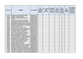 No                 No registra
                                                               No                    No registra   No
                                                                        No. registra                       registra      No.    indicadores
                                                             registra                provincia, registra
Persona_id               NOMBRE               No. ID (RUC)                 calle                           número      registra de ventas,
                                                             apellido                 cantón y   primer
                                                                         principal                         de calle     origen activos y/o
                                                             paterno                 parroquia nombre
                                                                                                           principal             empleados

 251398      BARROS HIDALGO MARÍA ISABEL     1600064651001                                                    X
 225610      LARREA JORGE ENRIQUE            1600067225001                                                    X
 214866      SANTOS LEÓN MARCIA AZUCENA      1600067530001                                                    X
  40495      JOSÉ                            1600069114001                                                    X
  84137      TUSTON LOPEZ SIXTO BLADIMIRO    1600069866001                                                    X
  51733      BARRERA PAREDES LIDIA TERESA    1600071763001                                                    X
  96039      HERNANDEZ YUQUILEMA LUIS FELIPE 1600072852001                                                    X
 231518      CARDENAS CARDENAS JOSE MANUEL 1600073314001                                                      X
 221991      FREIRE FLORES SEGUNDO FRANCISCO 1600073777001                                                    X
  79329      PEREZ BONILLA JOSE              1600075095001                                                    X
 274039      SALAZAR GUATATUCA GLADIS        1600076218001                                                    X
 137485      HUATATOCA COQUINCHE ANTONIO FRANCISCO
                                             1600076374001                                                    X
 153995      AGUIRRE GUAMAN CHA KRABARTY     1600080574001                                                    X
 220764      LESCANO PEREZ LUZ MELIDA        1600081507001                                                    X
  32506      PITA PILAY GREGORIO HUMBERTO    1600081713001                                                    X
 220041      TAPUY VARGAS GONZALO GALO       1600082984001                                                    X
 169604      MIÑO MIÑO MARCELO MARCIAL       1600083156001                                                    X
  28005      TAMAYO AMORES GUIDMON EDMUNDO   1600083909001                                                    X
 155125      VILLACRESES SILVA JUAN BAUTISTA 1600086050001                                                    X
 119214      HERRERA ACES JOSE ANTONIO       1600086506001                                                    X
 122047      ROSERO ZURITA HERNAN VICENTE    1600086647001                                                    X
  39766      TAMAYO MEJIA MARCO VINICIO      1600086779001                                                    X
 180445      MOYON SANI ROSA DORILA          1600087355001                                                    X
  68769      ESPIN TERAN ZOILA INEZ          1600087389001                                                    X
 213602      HERRERA SÁNCHEZ PEDRO EDUARDO1600094500001                                                       X
 237358      MORALES SANCHEZ JOSE HERNAN     1600094831001                                                    X
  80052      CAMPOS JIMENES JOSE ANGELINO    1600095374001                                                    X
 270263      ESCOBAR VILLARROEL MERCEDES MARGOTH
                                             1600095572001                                                    X
  41175      ESCOBAR HIDALGO JESUS EMILIANO 1600095747001                                                     X
 119693      CASTRO VILLAGOMEZ PLUTARCO RODRIGO
                                             1600095804001                                                    X
  90205      PALACIOS FERNÁNDEZ LEONIDAS MARCELO
                                             1600096067001                                                    X
 