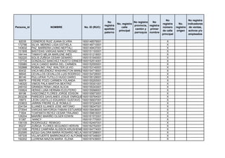No                 No registra
                                                               No                    No registra   No
                                                                        No. registra                       registra      No.    indicadores
                                                             registra                provincia, registra
Persona_id               NOMBRE               No. ID (RUC)                 calle                           número      registra de ventas,
                                                             apellido                 cantón y   primer
                                                                         principal                         de calle     origen activos y/o
                                                             paterno                 parroquia nombre
                                                                                                           principal             empleados

  92035      CISNEROS RUIZ JUANA ELVIRA      1600148579001                                                    X
 172766      SILVA MERINO LIGIA ESTHELA      1600148710001                                                    X
 143632      PAZ BARRERA LIVINO NEPTALI      1600149437001                                                    X
 151908      BASTIDAS VARGAS NANCY PIEDAD    1600151193001                                                    X
 184144      TAMAYO MEJÍA MARLENE INÉS       1600151219001                                                    X
 182220      SOLIS ZUÑIGA CESAR GENARO       1600151540001                                                    X
 137734      GONZALEZ SANCHEZ FAUSTO ERNESTO 1600152514001                                                    X
 155980      VACA CANDO MARIA DEL CARMEN     1600152555001                                                    X
 162888      ROBALINO PAZ WALTER ULVIO       1600153140001                                                    X
  60432      VACA MELÉNDEZ WASHINGTON MANUEL 1600154718001                                                    X
  98545      CEVALLOS CEVALLOS LUIS RODRIGO 1600154726001                                                     X
  86140      PULLUPAXI TUTILLO HUGO DARIO    1600155129001                                                    X
  56979      FREIRE POZO CARMEN YOLANDA      1600155293001                                                    X
 146320      VIMOS PALA MARTHA BEATRIZ       1600155301001                                                    X
 249102      GRANDA PENA LINDA ALICIA        1600155343001                                                    X
 100824      HERAS LUNA HERNÁN ELEUTERIO     1600155566001                                                    X
  69196      VASCONEZ FLORES JORGE EDISON 1600155673001                                                       X
 263236      PAREDES GAVILANES JOSUE ENRIQUE1600155764001                                                     X
  18973      LEON CASTILLO EDUARDO GUSTAVO 1600156937001                                                      X
 233833      JARRIN FREIRE ELJE ROMULO       1600157224001                                                    X
 224154      ILLANES ILLANES JOSE ANTONIO    1600158347001                                                    X
 273544      VARGAS MAYORGA FABIAN ESTUARDO1600159436001                                                      X
  71604      TOAPANTA REYEZ CESAR TRAJANO 1600159816001                                                       X
 126204      MARIÑO MARIÑO OLGER EDWIN       1600161572001                                                    X
  51387       NANCY                          1600161770001                                                    X
 156109      RODRIGUEZ REMIGIO               1600162497001                                                    X
  85237      ZUÑIGA FLORES SEGUNDO HERVIN 1600162752001                                                       X
 221006      PEREZ CAMPAÑA ALISSON KRUSHENKA 1600164774001                                                    X
 202065      AZQUI GALORA MARIA ROSARIO NELA 1600167298001                                                    X
 187335      VILLAFUERTE BARRIONUEVO ALFONSO FERNANDO
                                             1600167348001                                                    X
 192202      LLERENA MAZON MARIA ELENA       1600167439001                                                    X
 