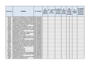 No                 No registra
                                                               No                    No registra   No
                                                                        No. registra                       registra      No.    indicadores
                                                             registra                provincia, registra
Persona_id               NOMBRE               No. ID (RUC)                 calle                           número      registra de ventas,
                                                             apellido                 cantón y   primer
                                                                         principal                         de calle     origen activos y/o
                                                             paterno                 parroquia nombre
                                                                                                           principal             empleados

 257243      COMITE DE DESARROLLO COMUNITARIO SUCRE RIO AZUL
                                               1691702193001                                        X
  32789      CONSTRUCTORA PEREZ DEL ORIENTE 1691702568001
                                               CIA.LTDA                                             X
  44193      MORA BRITO & MORA BRITO CONSTRUCTORA Y SERVICIOS CIA. LTDA.
                                               1691703491001                                        X
  38235      MARCO CARVAJAL CONSTRUCTORAY SERVICIOS CIA. LTDA.
                                               1691703572001                                        X
 161156      IGLESIA EVANGELICA ESPERANZA ETERNA
                                               1691703777001                                        X
  14856      TOGACONS CONSTRUCTORA Y SERVICIOS CIA LTDA
                                               1691704242001                                        X
  45843      VALENHARO CONSTRUCCI              1691704285001                                        X
  28180      ERAZO & ARAUZ CONSTRUCTORA Y SERVICIOS CIA. LTDA.
                                               1691704366001                                        X
 228286      ASOCIACION DE ACCION SOCIAL Y COMUNITARIA NUESTRA SEÑORA DE LOURDES
                                               1691704447001                                        X
 267830      LUAPEGES CONSTRUCTORA Y SERVICIOS C.A
                                               1691704595001                                        X
  36012      SERVIORIENTAL S.A.                1691704692001                                        X
  19105      GRADIENTE CONSTRUCTORES ASOCIADOS CIA. LTDA.
                                               1691704889001                                        X
  87425      FUNDACION AMAZONIA VERDE          1691704986001                                        X
  58064      MENA&ORTIZ CIA LTDA               1691705354001                                        X
 194124      ASOCIACION DE PRODUCTORES DE PAPA CHINA TENIENTE HUGO ORTIZ
                                               1691705907001                                        X
  78299      ASOCIACIÓN DE CONSERVACIÓN VIAL LUZ ADRIANA MORAL
                                               1691706318001                                        X
  15552      NAVCONST CIA LTDA                 1691706458001                                        X
 240263      SOSA LEON CONSTRUCTORA Y SERVICIOS CIA LTDA
                                               1691706776001                                        X
 246949      ASOCIACIÓN KICHWA AGRO PRODUCTORES SUMAK KAWSAY
                                               1691707020001                                        X
  42301      EMPRESA DE AUTOGESTIÓN DE SERVICIO AÉREO ACHUAR AEROTSENTSAK
                                               1691707578001                                        X
  44721      EMPRESA DE AUTOGESTION DE SERVICIO AEREO KICHWA DE PASTAZA
                                               1691707659001                                        X
  50578      VILLACIS PAREDES OBRAS CIVILES Y MAQUINARIA PESADA CIA. LTDA.
                                               1691707764001                                        X
  51905      CONSTRUCGAV S.A.                  1691707985001                                        X
  52017      CONSTRUARTOVA S.A.                1691707993001                                        X
 230131      CIA. PARRA MORALES                1691708175001                                        X
 270753      TRANSCHEVI CIA LTDA               1691708337001                                        X
  69626      ASOCIACION KICHUAS CHAGUAMANGO    1691708418001                                        X
  29460      CONSTRUCCIONES Y SERVICIOS TEROAZ CIA. LTDA.
                                               1691708698001                                        X
 269274      VOLQUEALPAY S.A.                  1691708973001                                        X
 119967      COMITÉ DE PADRES DE FAMILIA Y REPRESENTANTES DE PARTICIPACION DE NIÑOS, NIÑAS Y ADOLESCENTES DEL CANTON PASTAZA
                                               1691709112001                                        X
  93601      SASTRES ASOCIADOS RSA             1691709341001                                        X
 