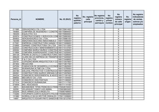 No                 No registra
                                                               No                    No registra   No
                                                                        No. registra                       registra      No.    indicadores
                                                             registra                provincia, registra
Persona_id              NOMBRE                No. ID (RUC)                 calle                           número      registra de ventas,
                                                             apellido                 cantón y   primer
                                                                         principal                         de calle     origen activos y/o
                                                             paterno                 parroquia nombre
                                                                                                           principal             empleados

 211985      GRAVADONCU CÍA. LTDA.           1691709414001                                                    X
 184864      COMPAÑIA DE INGENIERIA Y CONSTRUCCIONES INGECONSCABLE & TRANSS CIA.LTDA
                                             1691709694001                                                    X
 184200      EQUILOTEC S.A.                  1691709945001                                                    X
 202974      CONSTRUCCIONES Y SERVICIOS CONESME CIA. LTDA.
                                             1691709953001                                                    X
 264853      AEROKASHURCO CIA. LTDA.         1691709961001                                                    X
 192399      AMAZONAS BUILDING AMAZONBUILD 1691710080001                                                      X
 217081      EMPRESA CONSTRUCTORA GANAN Y URIBE S. A.
                                             1691710099001                                                    X
 210665      GARMAC CONSTRUCTORA CIA LTDA 1691710110001                                                       X
 222620      CONSTRUCCION Y MANTENIMIENTO ELECTRICO
                                             1691710137001                                                    X
 209364      COMPAÑIA MUÑOZ MUÑOZ CONSTRUCCIONES S.A
                                             1691710226001                                                    X
 213899      COMPAÑIA SHARWASHENT CONSTRUCCIONES S.A.
                                             1691710250001                                                    X
 264126      FREIRE & CASTILLO CONSTRUCTORA Y SERVICIOS CIA LTDA
                                             1691710285001                                                    X
 268249      CLARA SELVA EMPRESA DE TRANSPORTE PESADO CLASEL TRANS S.A
                                             1691710455001                                                    X
 224795      P & C CIA LTDA                  1691710498001                                                    X
 230791      COPAZING-MORA ARQUITECTOS Y CONSTRUCTORES ASOCIADOS
                                             1691710579001                                                    X
 251902      REGACONS                        1691710617001                                                    X
 247054      FUNDACION DE DESARROLLO ECONOMICO Y SOCIAL PARA LA AMAZONIA
                                             1691710625001                                                    X
 248321      RURAKKUNA ALTME CIA. LTDA.      1691710765001                                                    X
 253180      DALUVAL PROYECTOS Y CONTRUCCIONES CIA.LTDA.
                                             1691710854001                                                    X
 260591      CONSTRUCTORA QUIROZ GRESAN CIA.LTDA.
                                             1691710978001                                                    X
 264224      CONSORCIO SERVIORIENTAL & ASOCIADOS
                                             1691711001001                                                    X
 268692      MECARCIV CIA. LTDA.             1691711044001                                                    X
 267350      CONSORCIO VÍAS PASTAZA          1691711060001                                                    X
 271314      CONSORCIO RURAKKUNA             1691711117001                                                    X
 273659      ING. ASOCIADOS                  1691711141001                                                    X
  39974      BAHAMONDE TIPAN FRANCISCO FRANCO1700026154001                                                    X
  62059      VELASQUEZ YANEZ LUIS ANIBAL     1700036633001                                                    X
 225209      RUIZ ARMAS ZOILA ANGELITA       1700067489001                                                    X
 110284      TAYUPANTA ZURITA AUGUSTO POLIVIO1700069329001                                                    X
 131980      GORDILLO SILVA HÉCTOR OSWALDO 1700113358001                                                      X
  14897      ARQUITECTO EDGAR PINTO SANDOVAL 1700132127001                                                    X
 